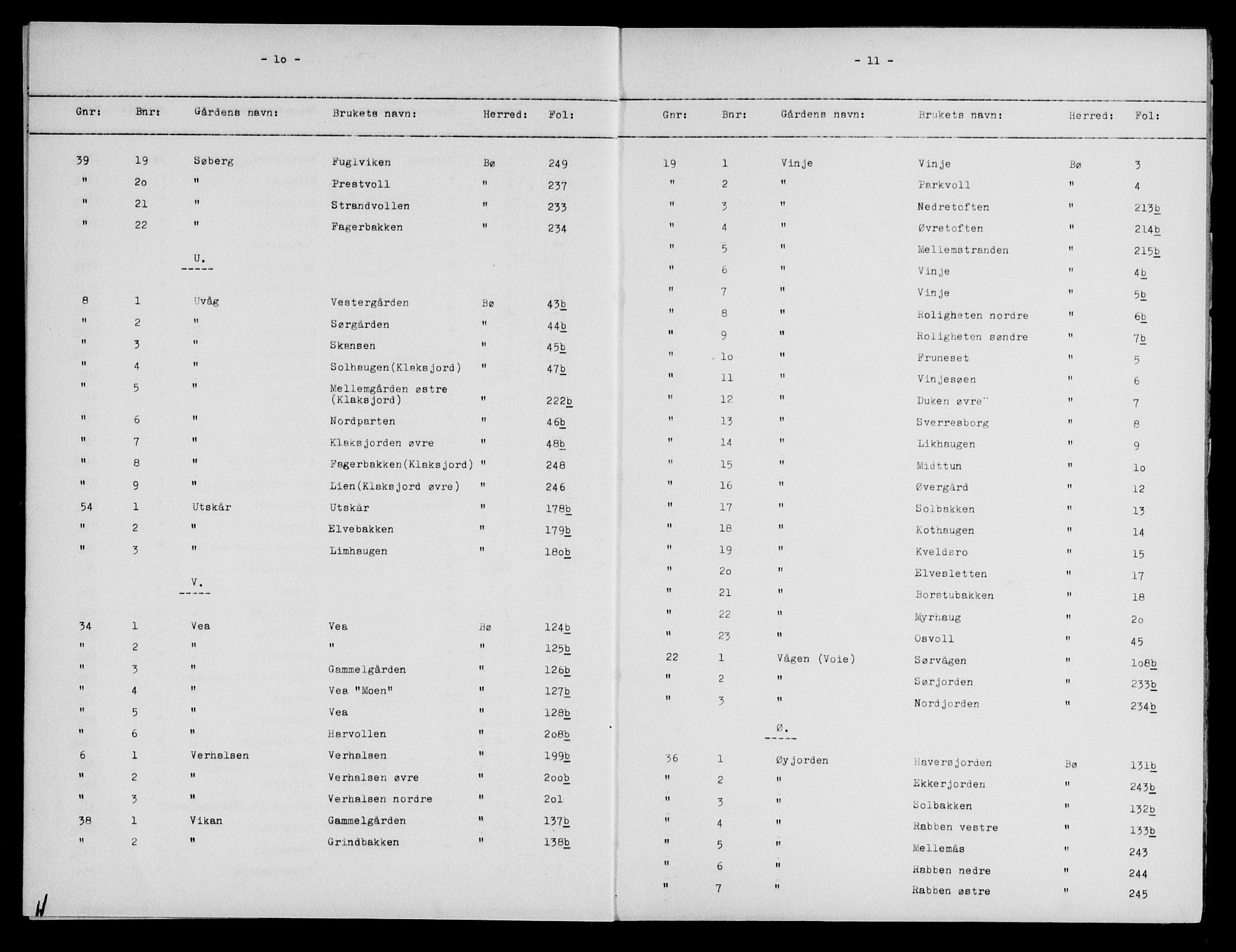 Vesterålen sorenskriveri, SAT/A-4180/1/2/2A/L0023: Mortgage register no. 23, 1884-1904, p. 10-11