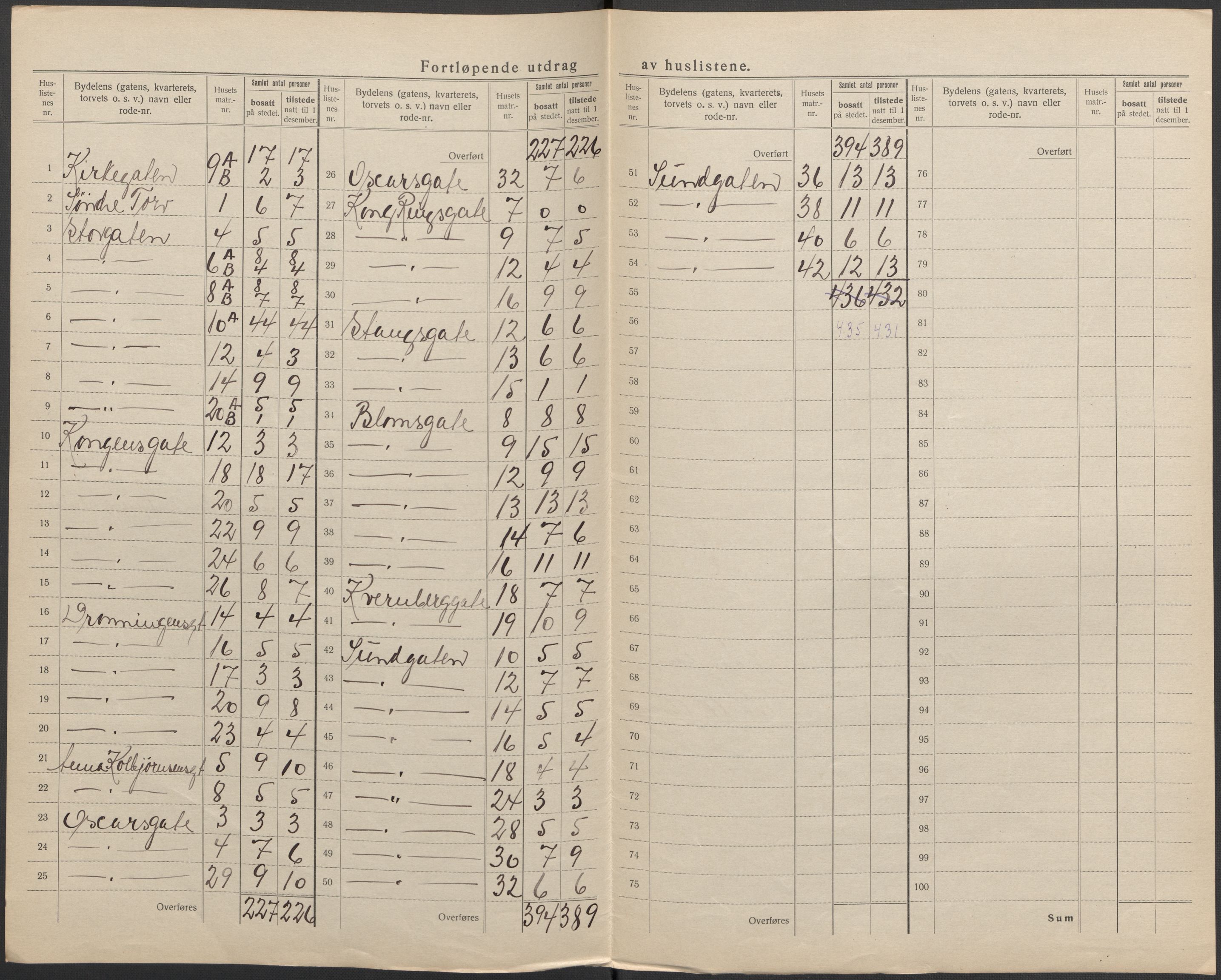 SAKO, 1920 census for Hønefoss, 1920, p. 21