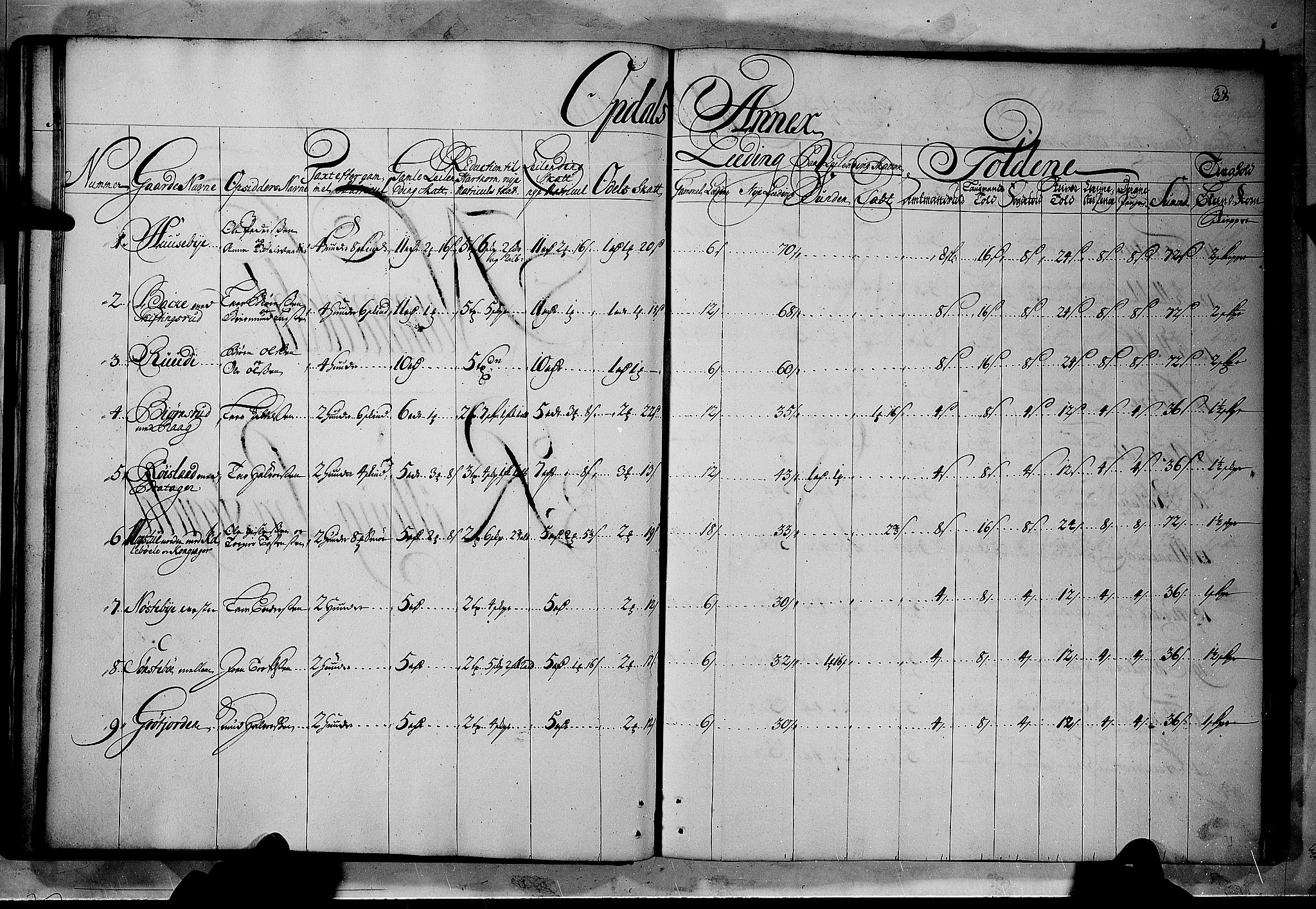 Rentekammeret inntil 1814, Realistisk ordnet avdeling, RA/EA-4070/N/Nb/Nbf/L0114: Numedal og Sandsvær matrikkelprotokoll, 1723, p. 36b-37a