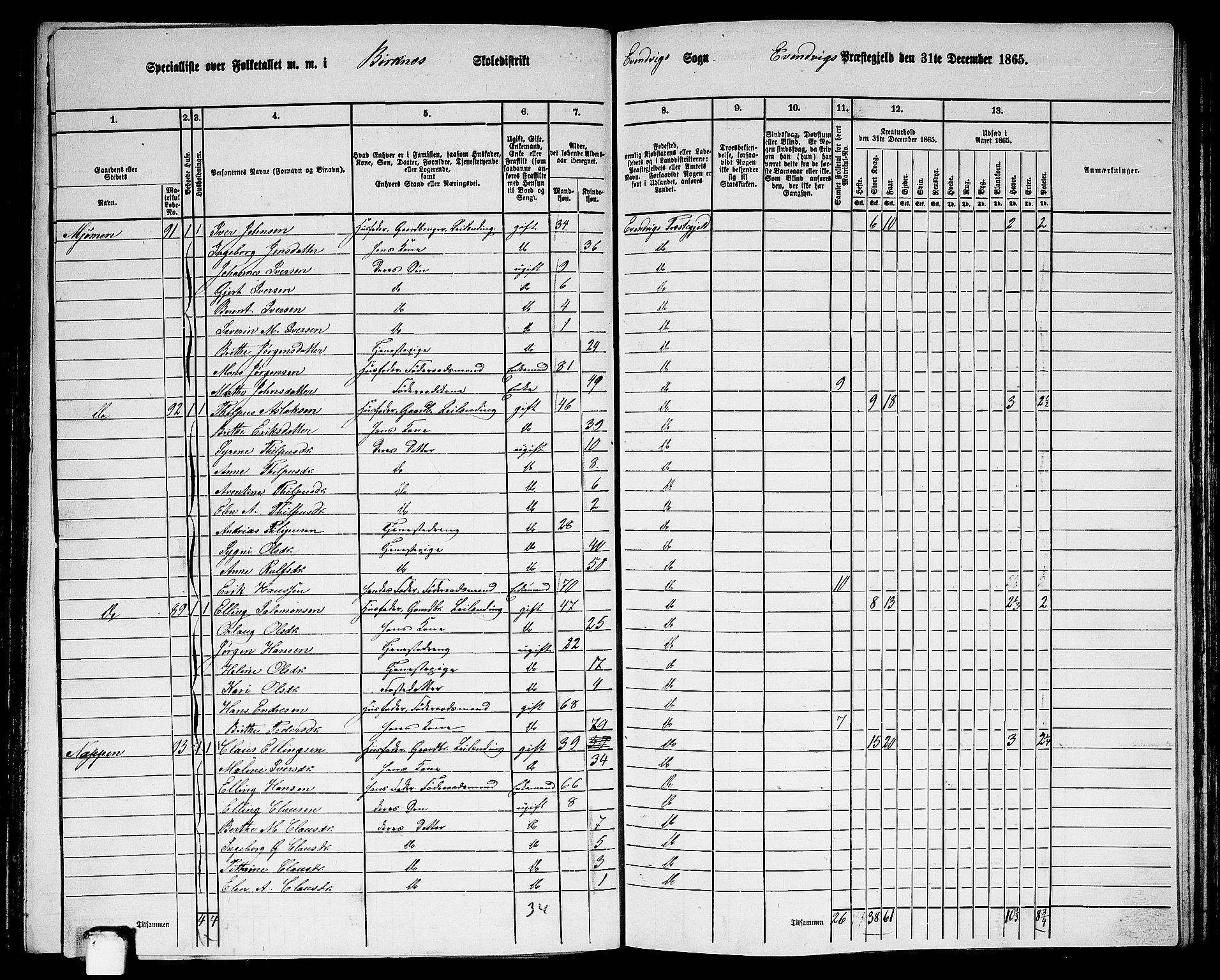 RA, 1865 census for Eivindvik, 1865, p. 103