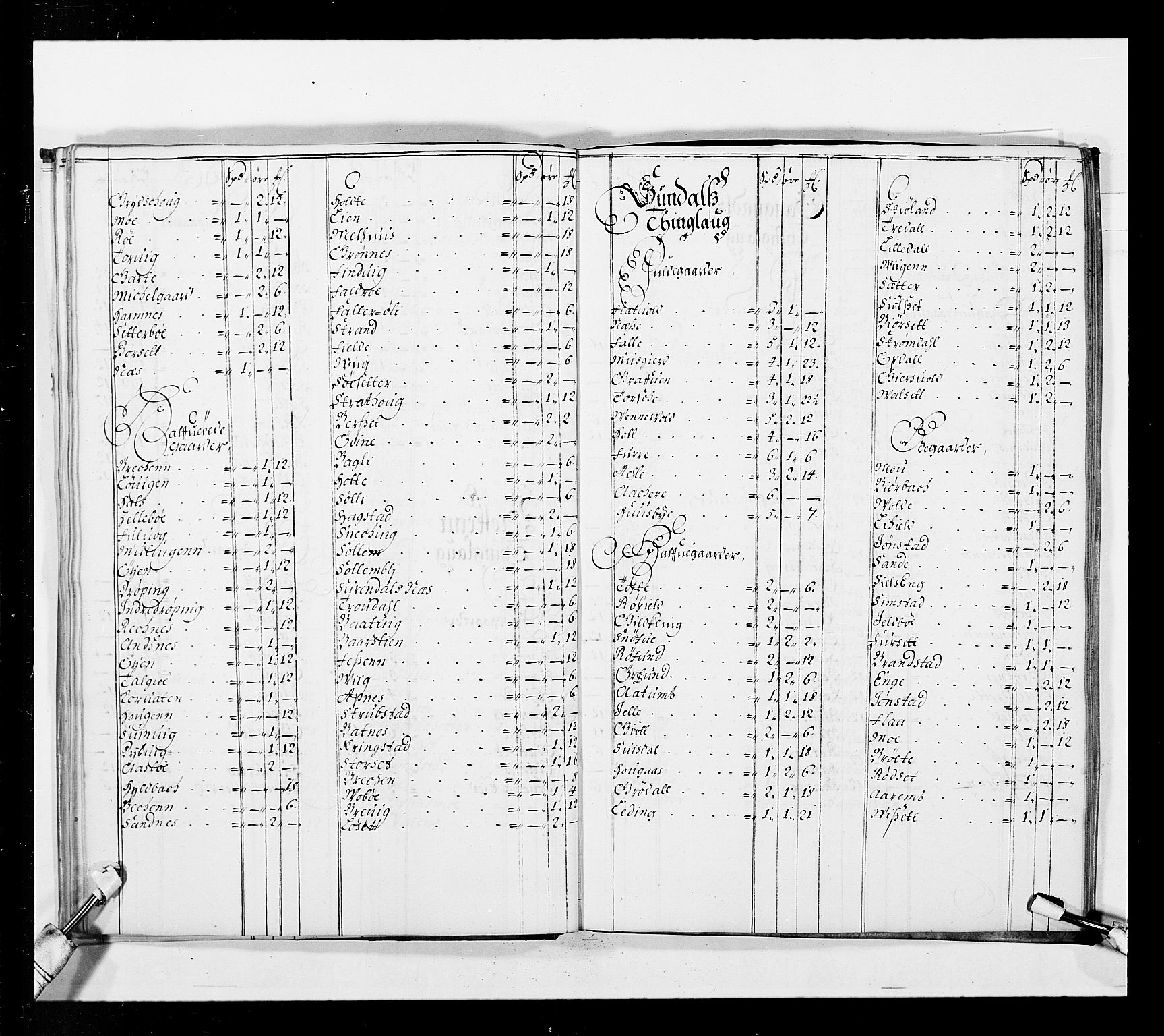 Stattholderembetet 1572-1771, AV/RA-EA-2870/Ek/L0037/0001: Jordebøker 1662-1720: / Forskjellige jordebøker og matrikler, 1674-1720, p. 64