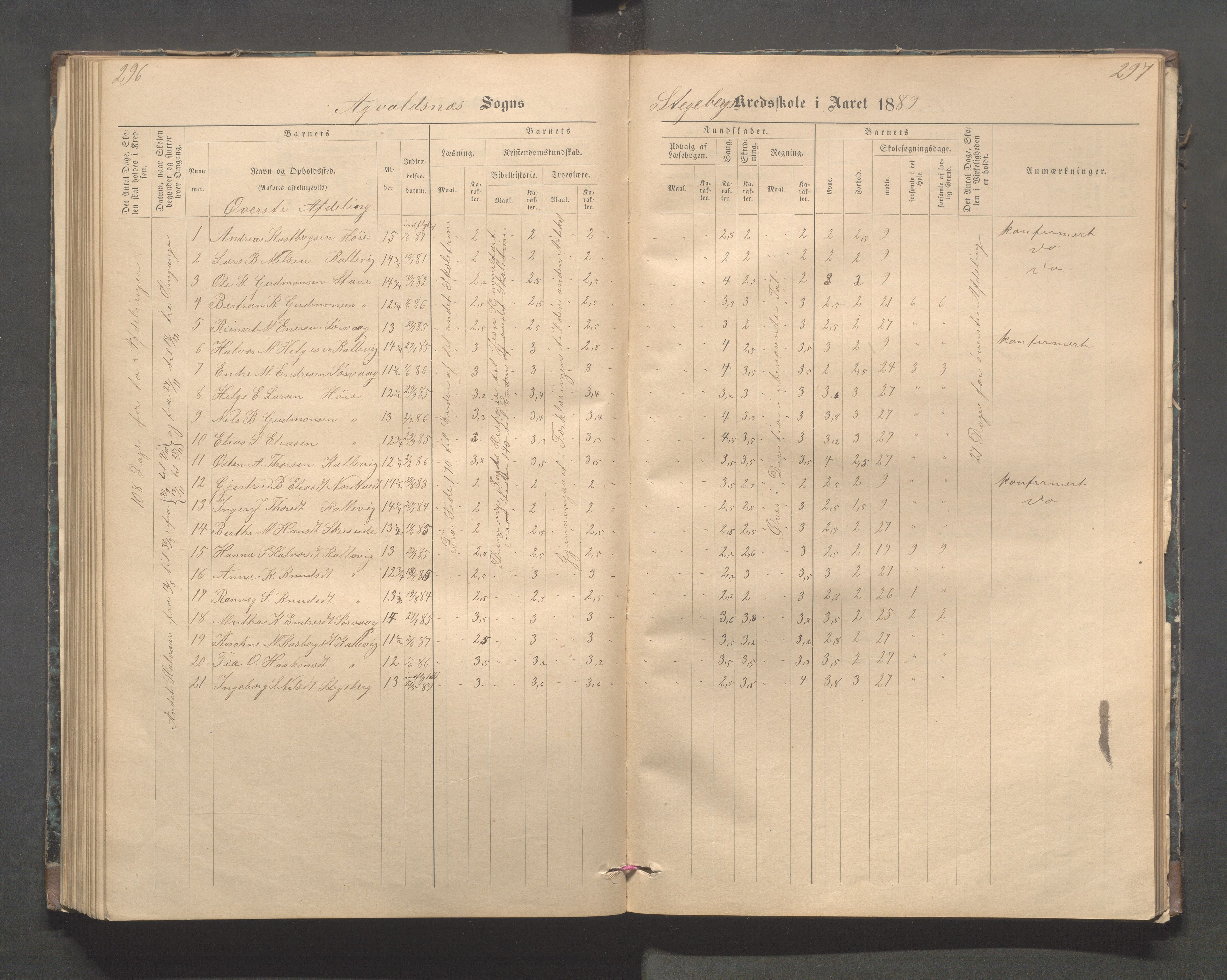 Avaldsnes kommune - Stegaberg skole, IKAR/K-101715/H/L0001: Skoleprotokoll - Førre, Stegeberg, 1878-1905, p. 296-297