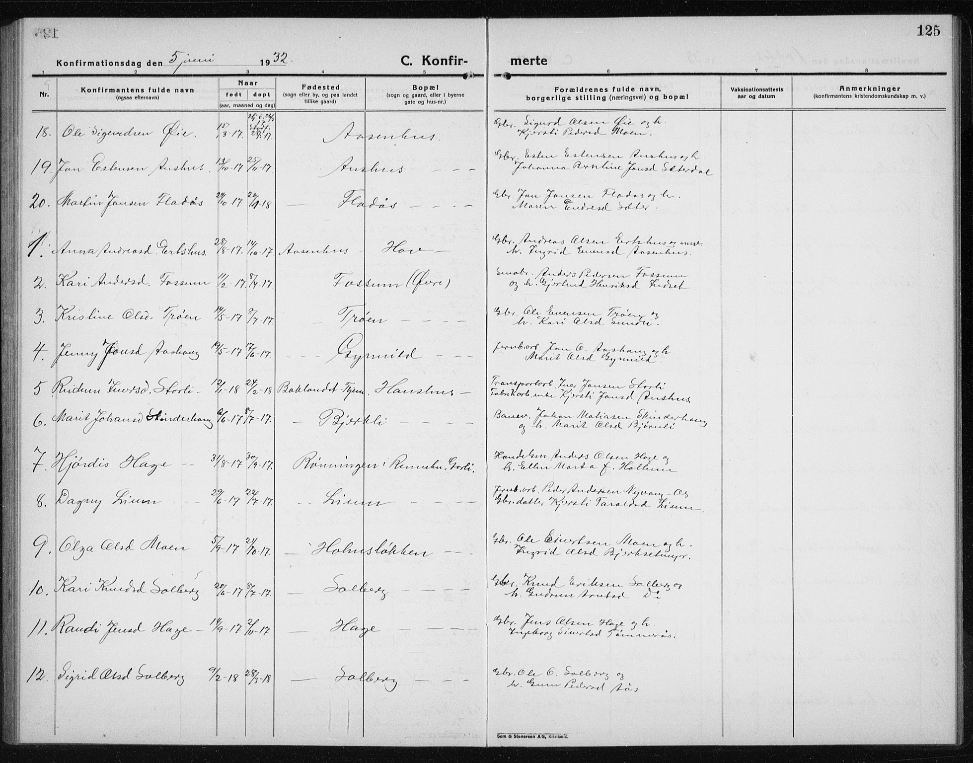 Ministerialprotokoller, klokkerbøker og fødselsregistre - Sør-Trøndelag, SAT/A-1456/689/L1045: Parish register (copy) no. 689C04, 1923-1940, p. 125