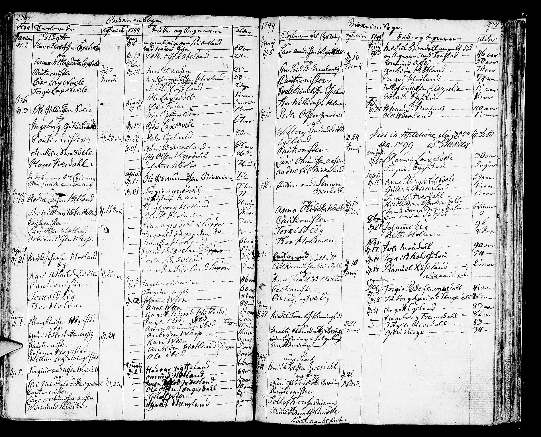 Helleland sokneprestkontor, SAST/A-101810: Parish register (official) no. A 3 /2, 1791-1817, p. 236-237