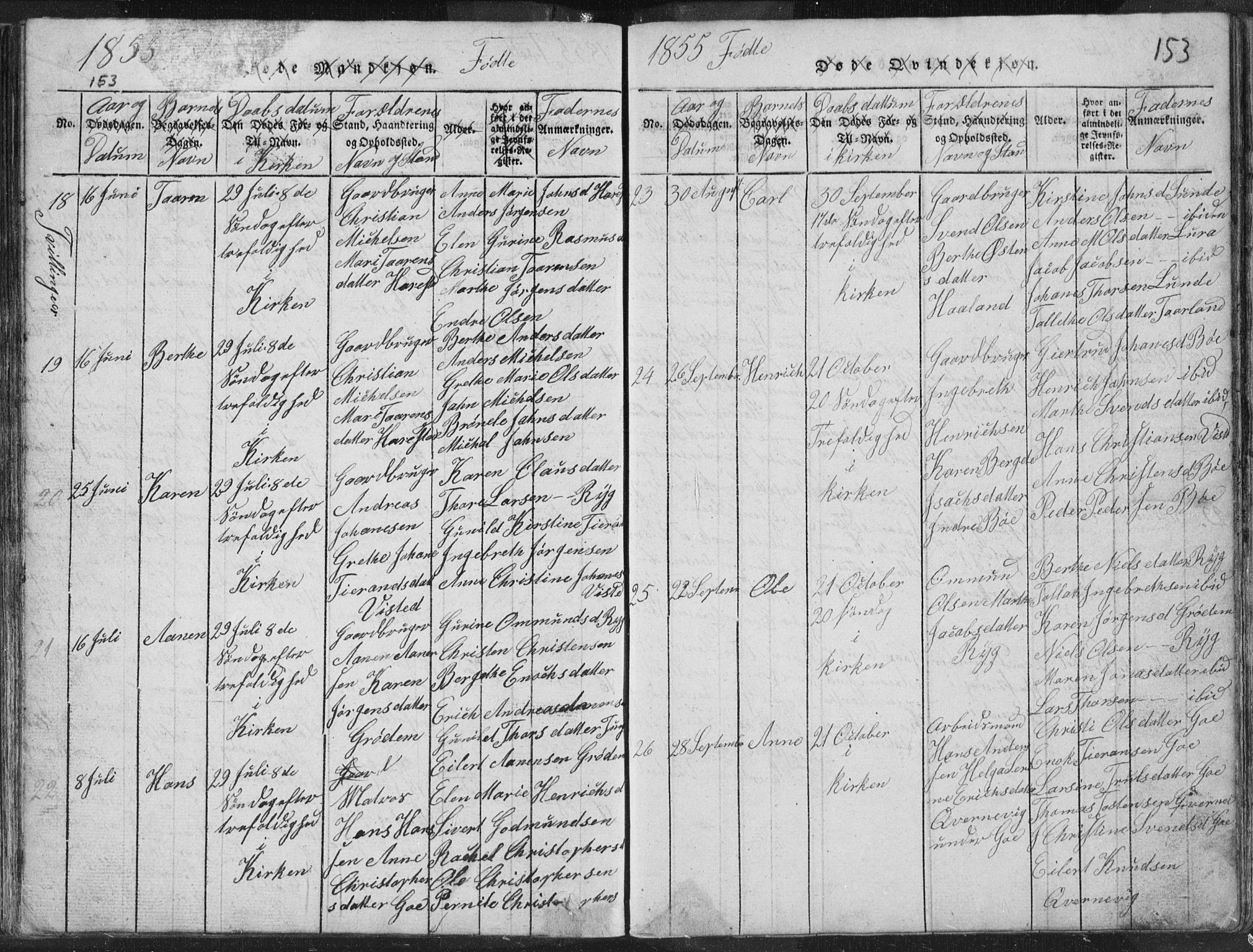 Hetland sokneprestkontor, SAST/A-101826/30/30BA/L0001: Parish register (official) no. A 1, 1816-1856, p. 153