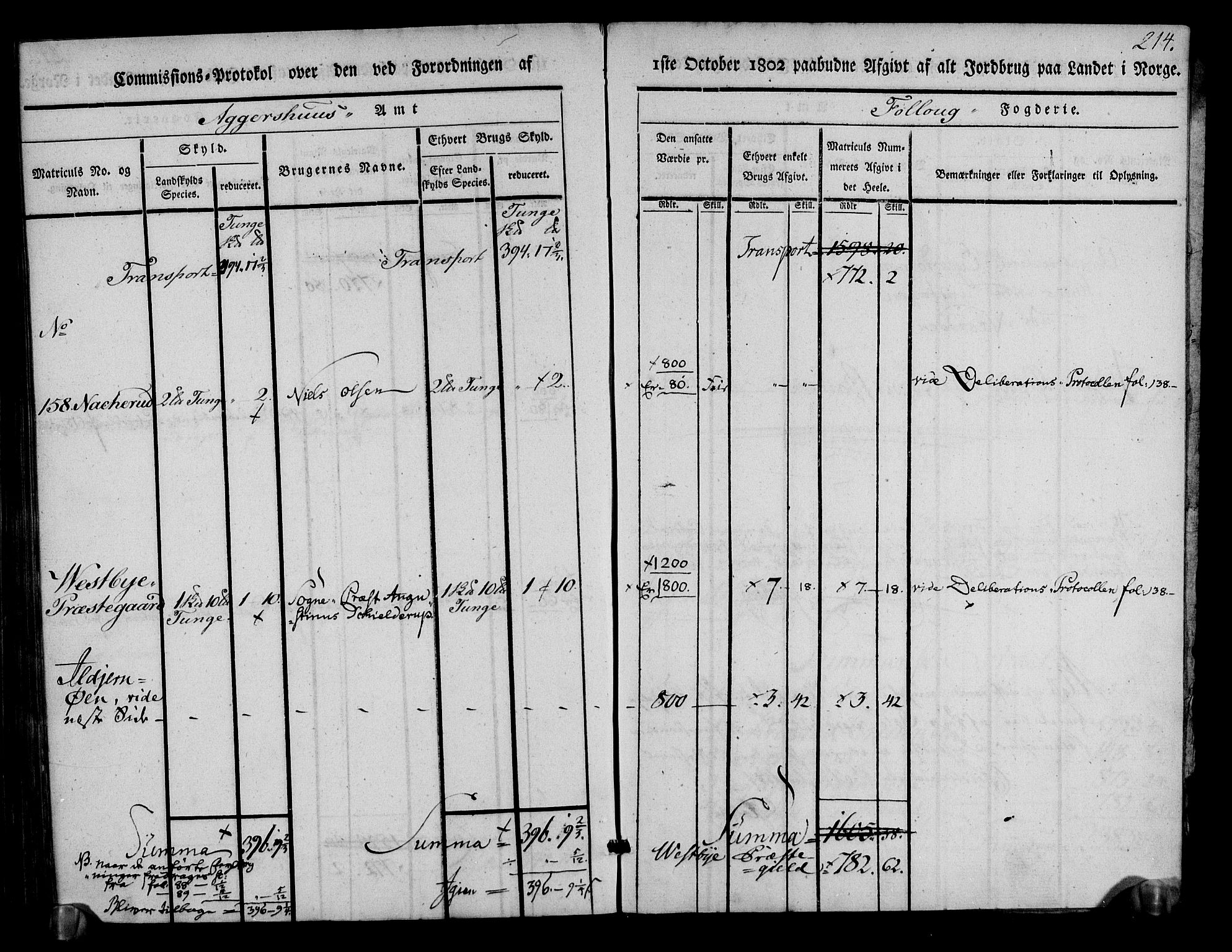 Rentekammeret inntil 1814, Realistisk ordnet avdeling, AV/RA-EA-4070/N/Ne/Nea/L0014: Follo fogderi. Kommisjonsprotokoll, 1803, p. 217