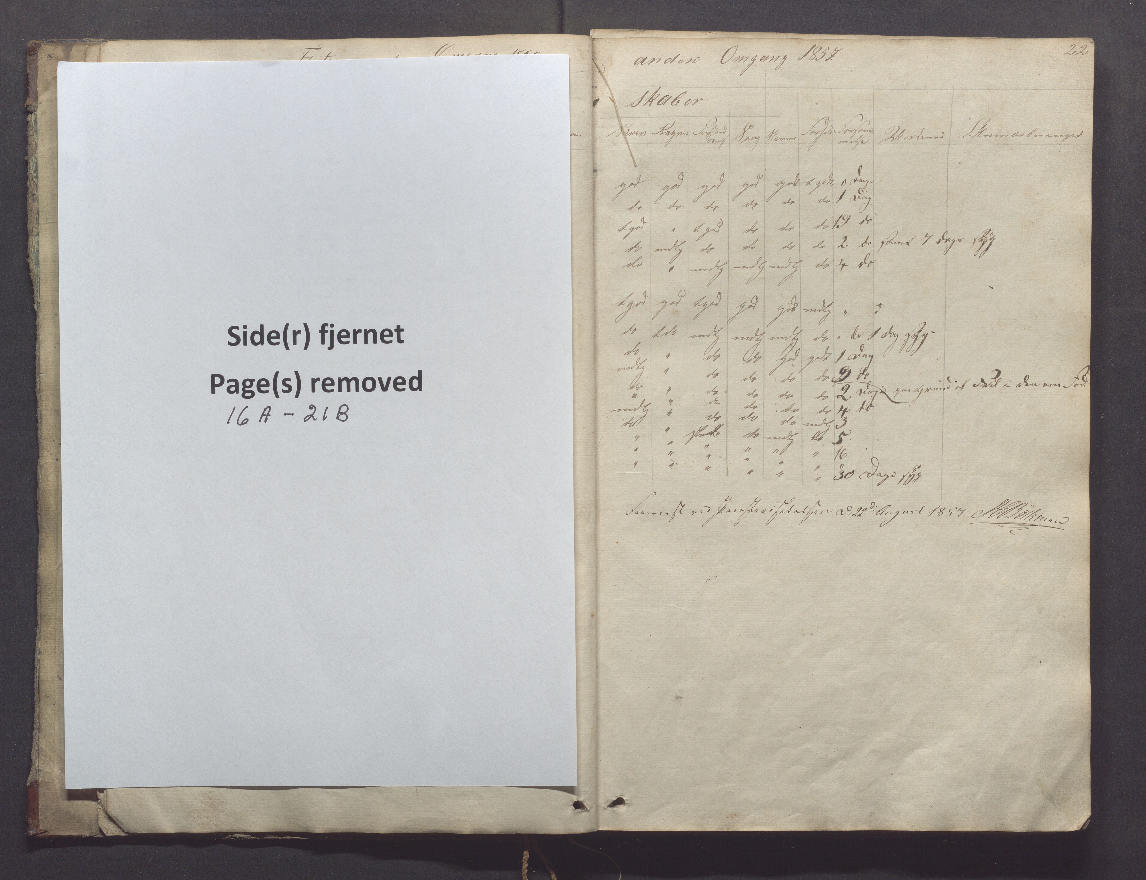 Gjesdal kommune - Oftedal skole, IKAR/K-101392/H/L0001: Skoleprotokoll, 1854-1868, p. 22a