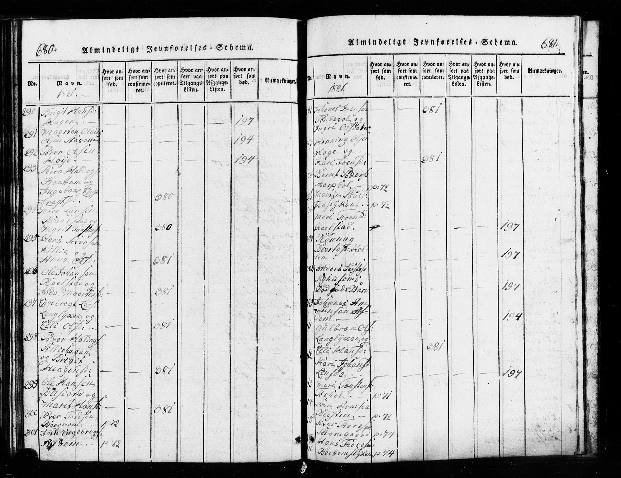 Lesja prestekontor, SAH/PREST-068/H/Ha/Hab/L0001: Parish register (copy) no. 1, 1820-1831, p. 680-681
