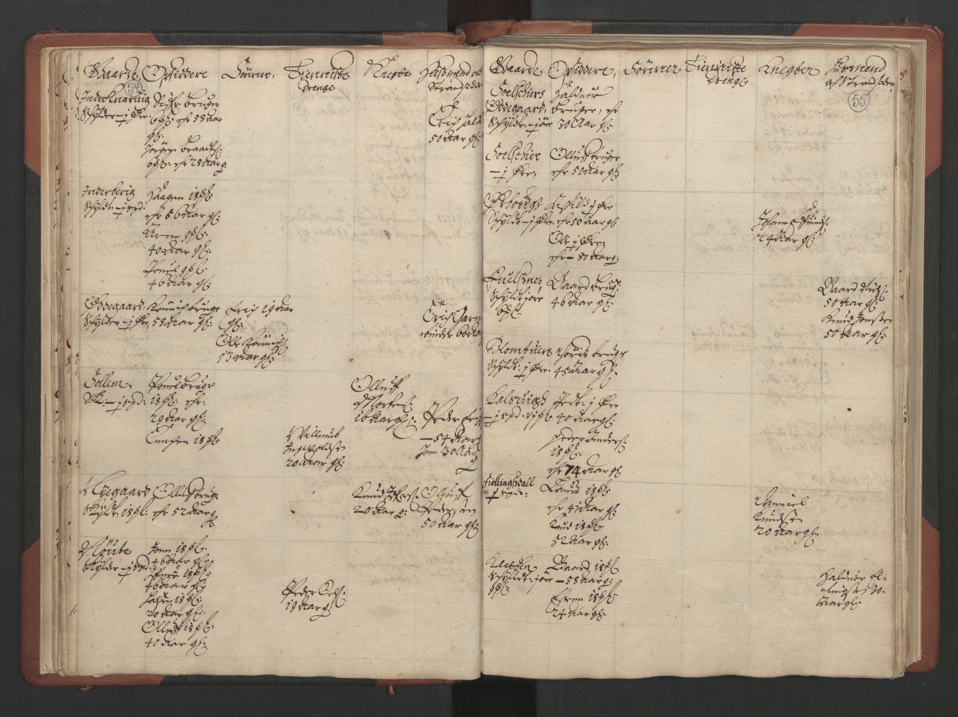 RA, Bailiff's Census 1664-1666, no. 17: Nordmøre fogderi, 1664, p. 54-55