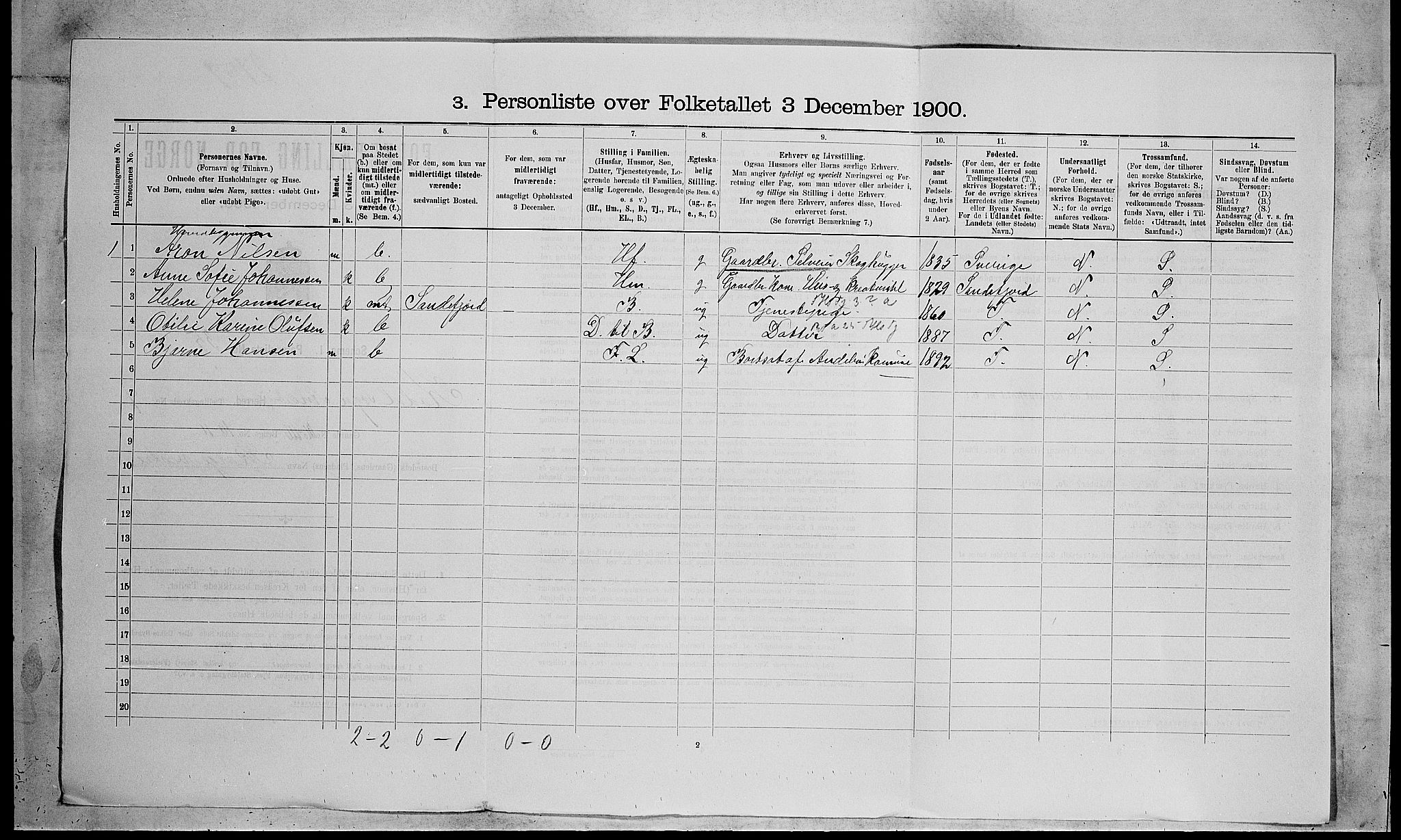 RA, 1900 census for Andebu, 1900, p. 858