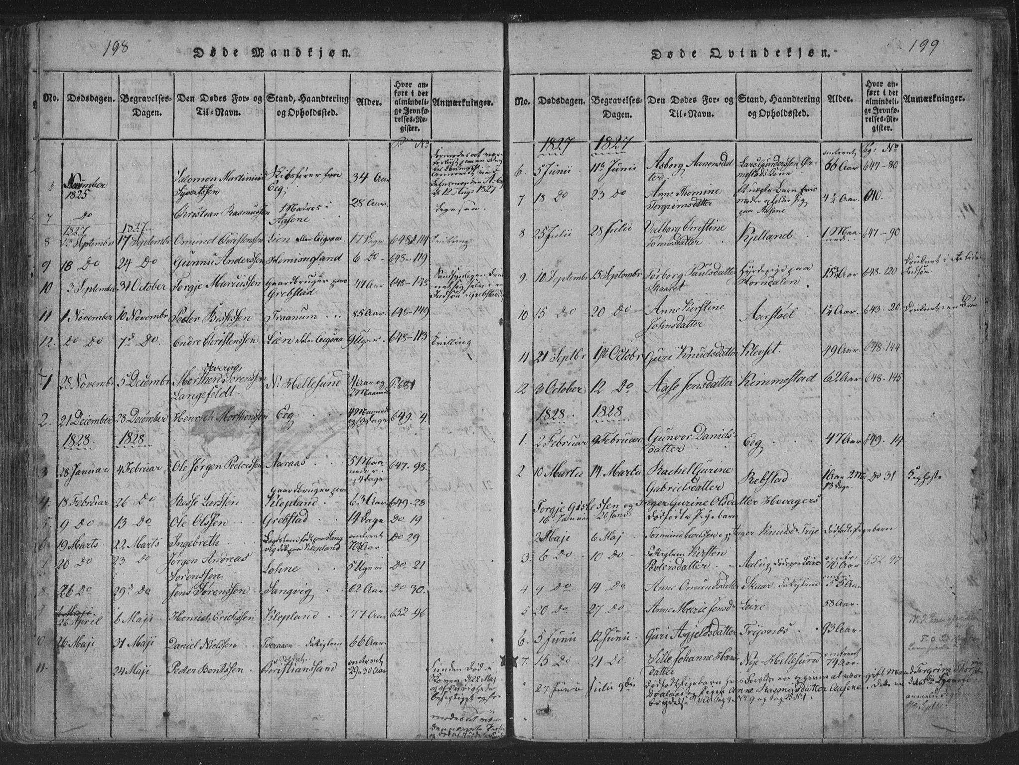 Søgne sokneprestkontor, SAK/1111-0037/F/Fa/Fab/L0008: Parish register (official) no. A 8, 1821-1838, p. 198-199