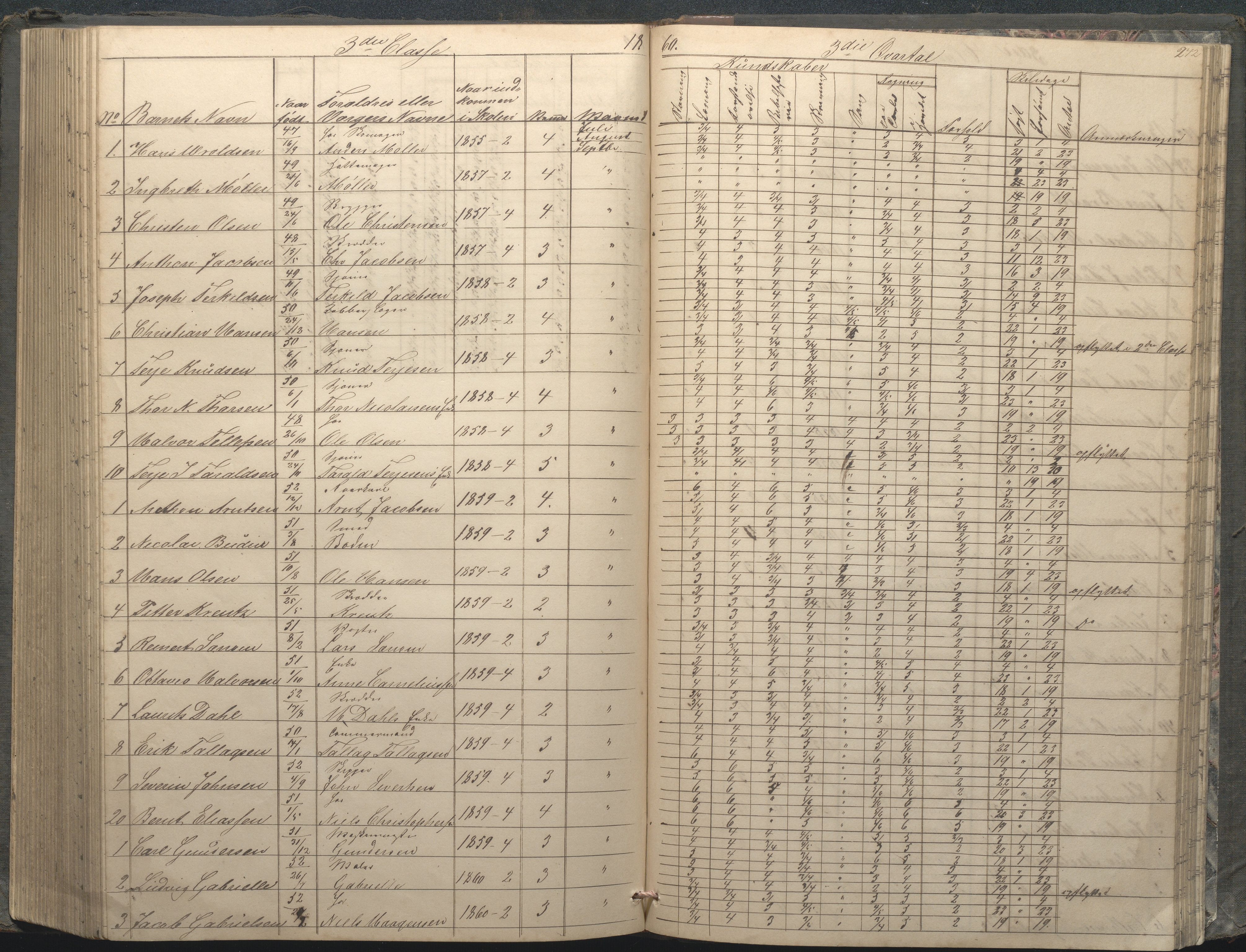 Arendal kommune, Katalog I, AAKS/KA0906-PK-I/07/L0033: "Protokoll over de skolepliktige børn i Almueskolens mellemste og nederste cklasse", 1849-1862, p. 242