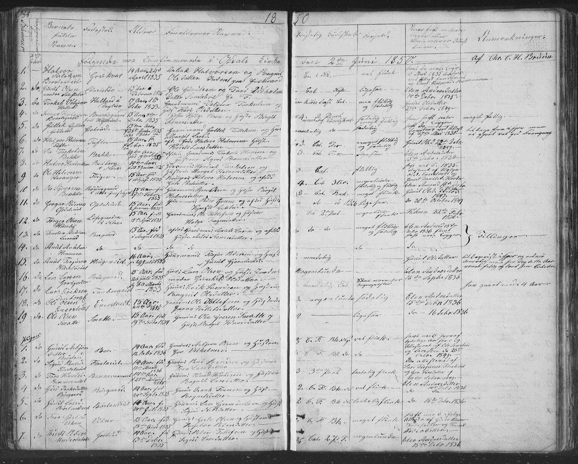 Nore kirkebøker, SAKO/A-238/F/Fc/L0002: Parish register (official) no. III 2, 1836-1861, p. 88