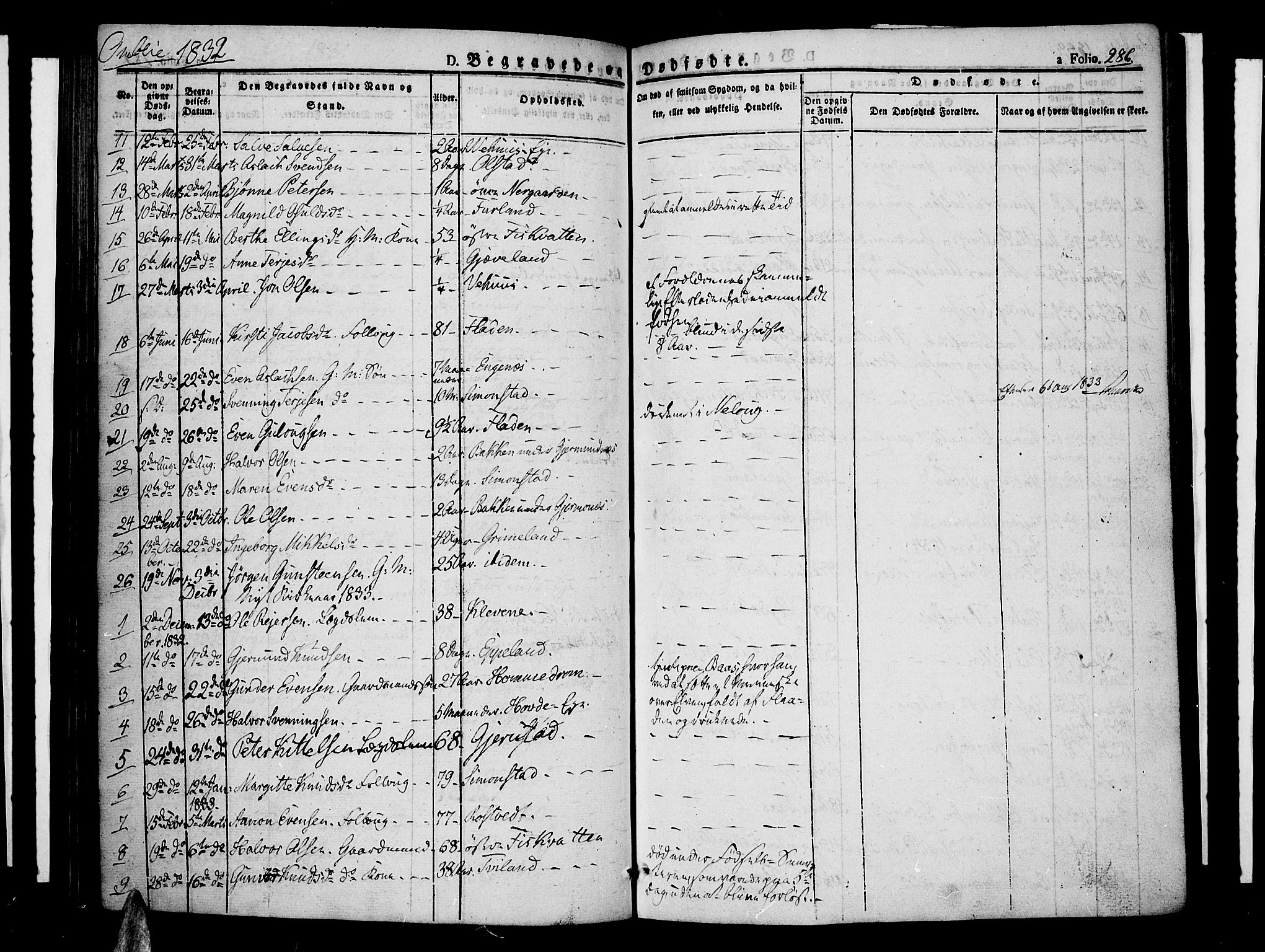 Åmli sokneprestkontor, SAK/1111-0050/F/Fa/Fac/L0007: Parish register (official) no. A 7 /1, 1829-1851, p. 286