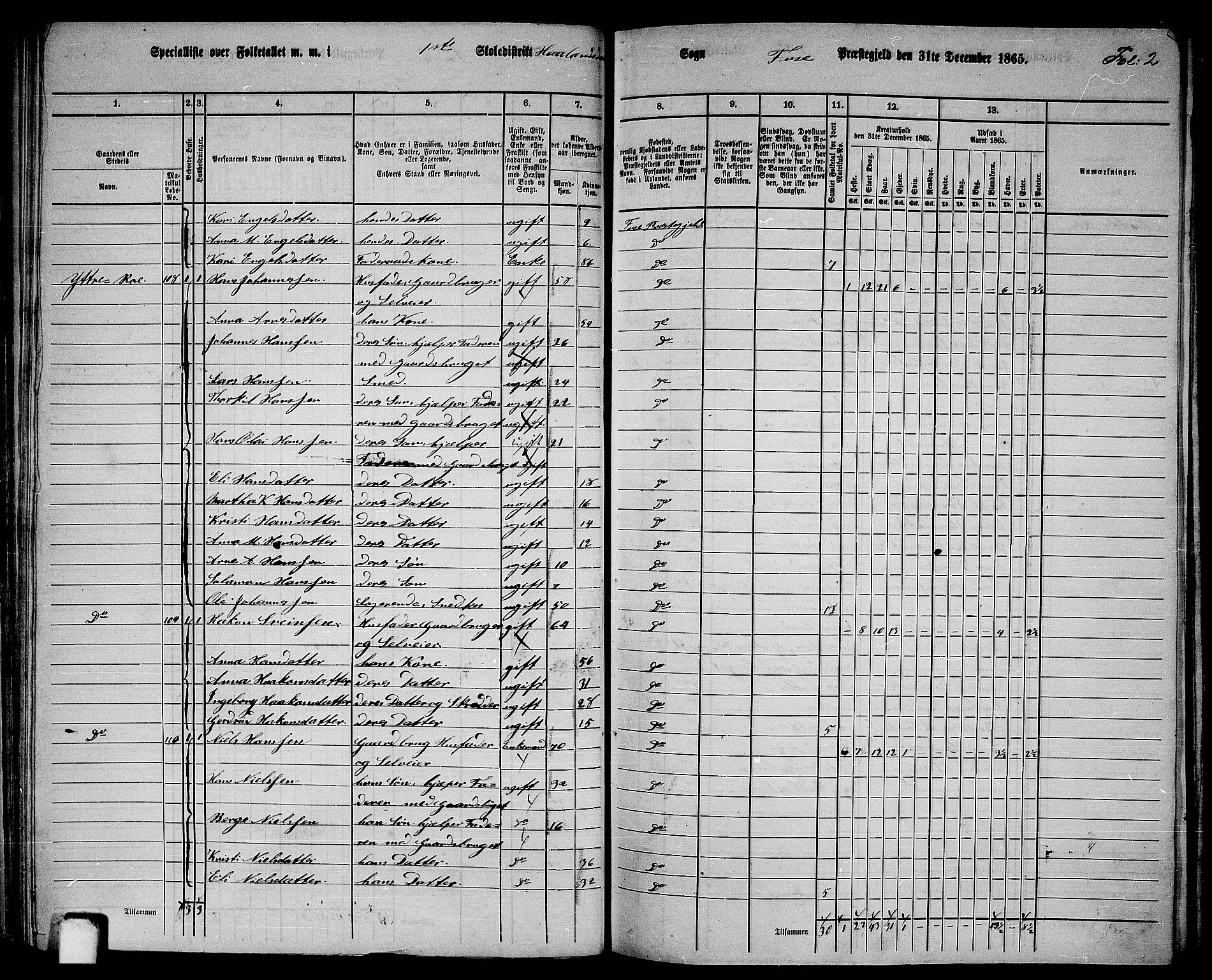 RA, 1865 census for Fusa, 1865, p. 51