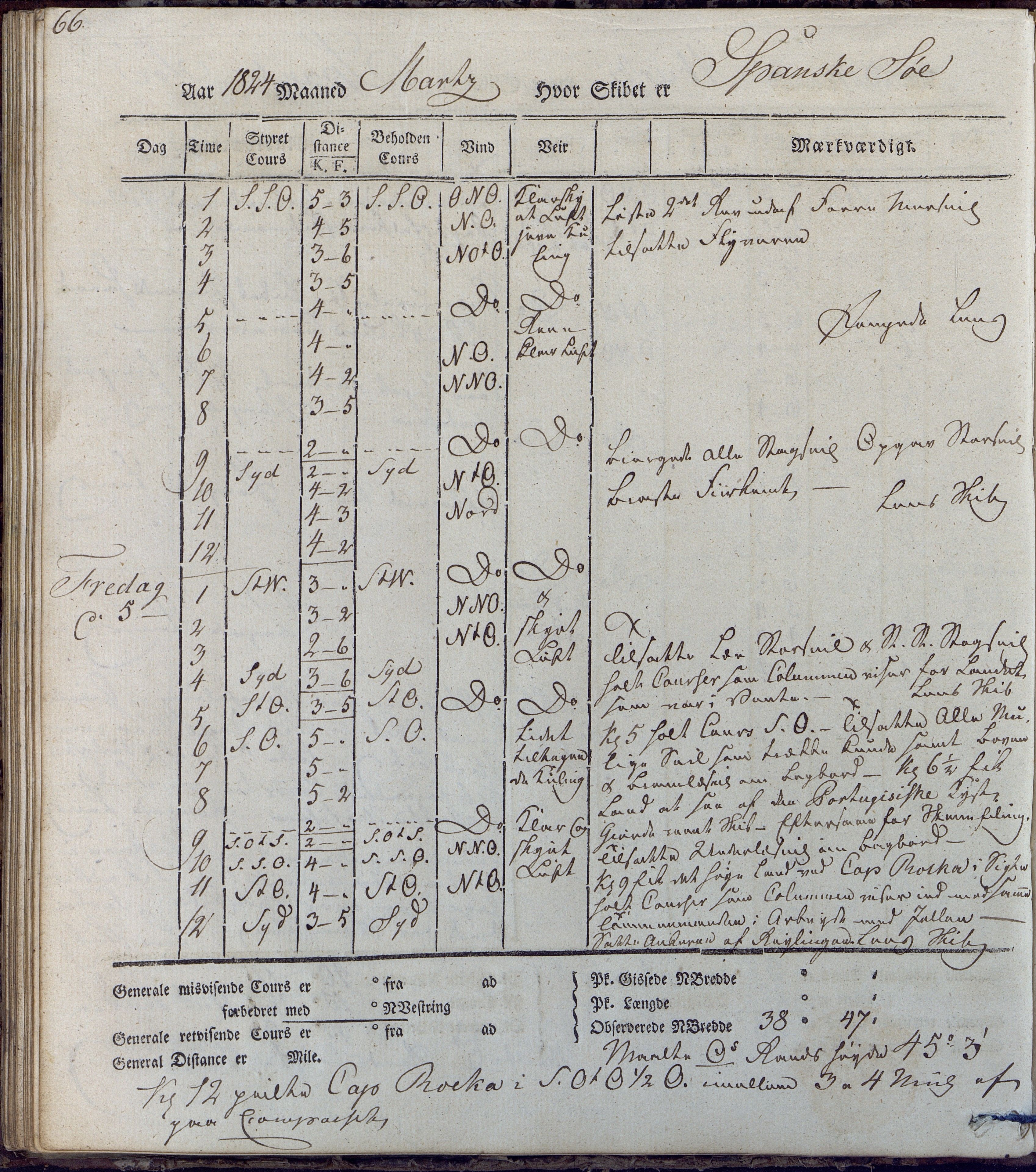 Fartøysarkivet, AAKS/PA-1934/F/L0231/0001: Neptunus (båttype ikke oppgitt) / Neptunus skipsjournal 1823-1824, 1823-1824, p. 66