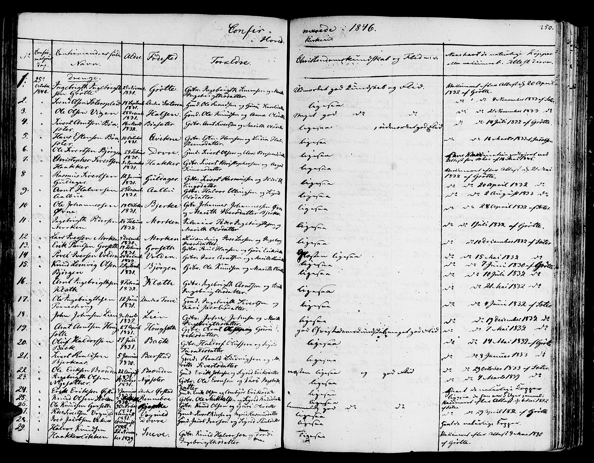 Ministerialprotokoller, klokkerbøker og fødselsregistre - Sør-Trøndelag, SAT/A-1456/678/L0897: Parish register (official) no. 678A06-07, 1821-1847, p. 250