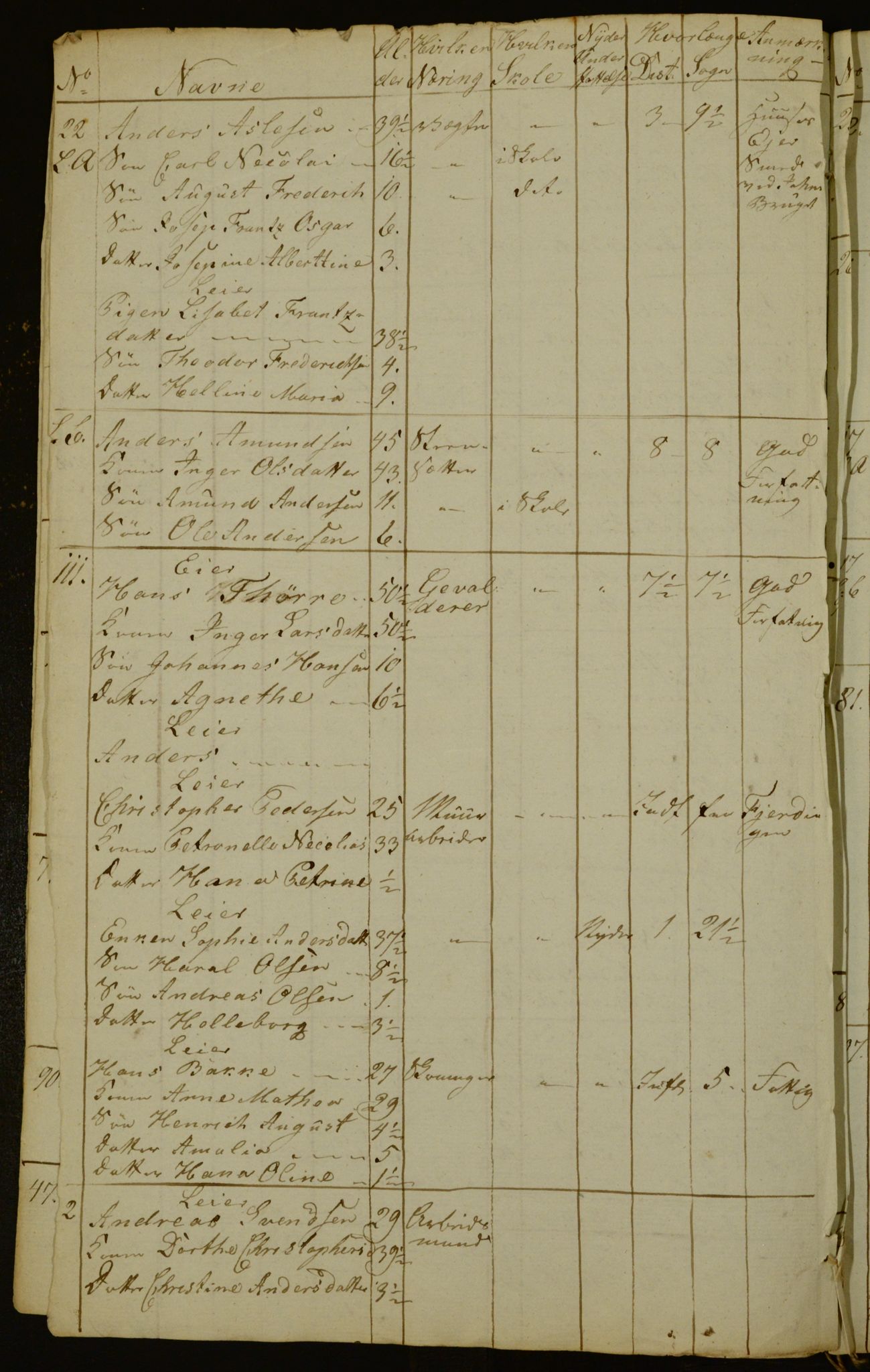 OBA, Census for Aker 1835, 1835