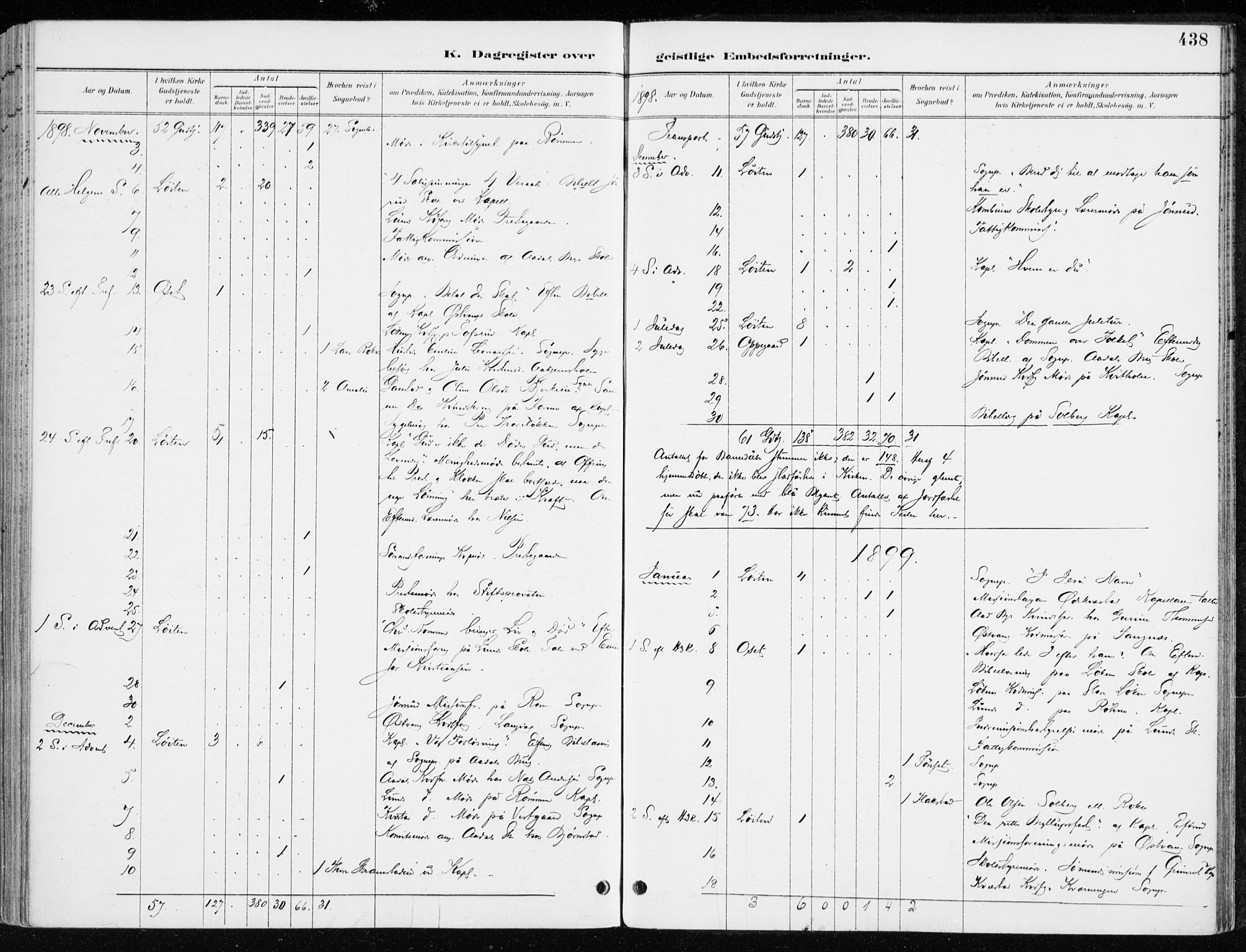 Løten prestekontor, SAH/PREST-022/K/Ka/L0010: Parish register (official) no. 10, 1892-1907, p. 438