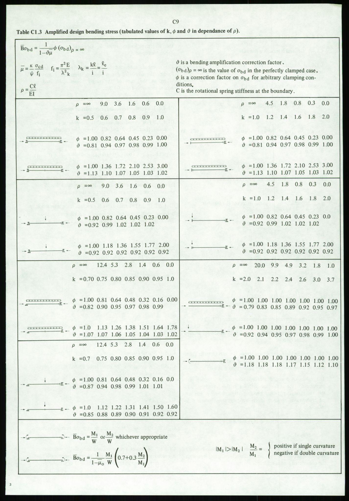 Justisdepartementet, Granskningskommisjonen ved Alexander Kielland-ulykken 27.3.1980, AV/RA-S-1165/D/L0002: I Det norske Veritas (I1-I5, I7-I11, I14-I17, I21-I28, I30-I31)/B Stavanger Drilling A/S (B4), 1980-1981, p. 328