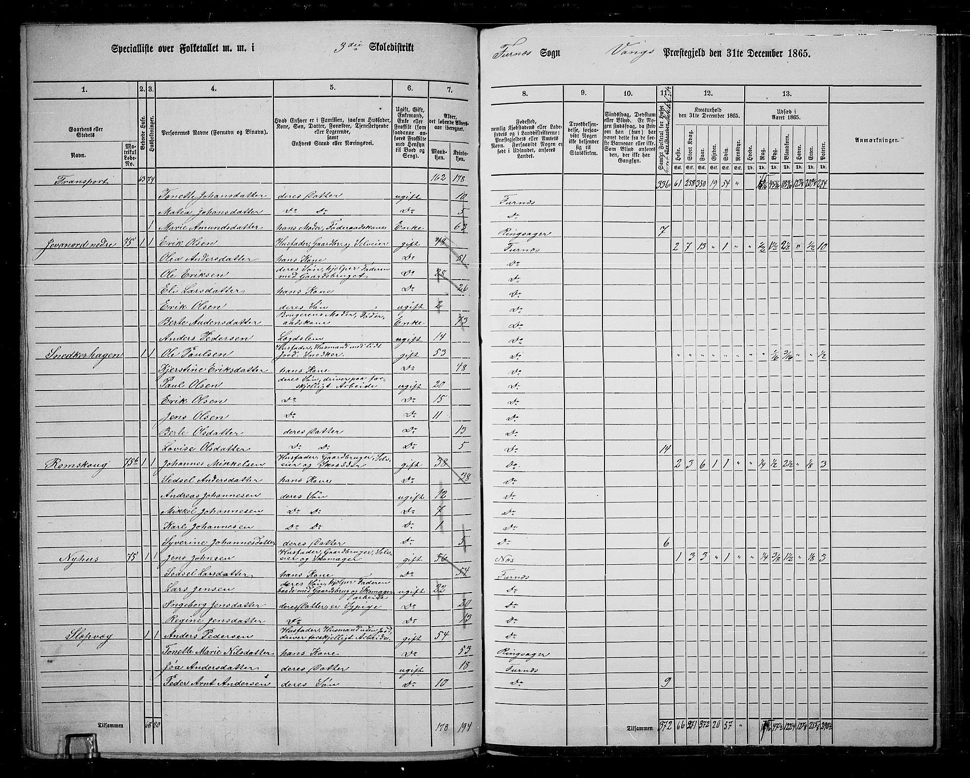 RA, 1865 census for Vang/Vang og Furnes, 1865, p. 79