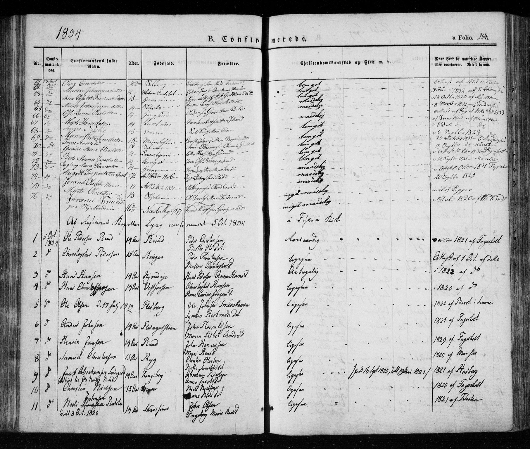 Eiker kirkebøker, SAKO/A-4/F/Fa/L0013a: Parish register (official) no. I 13A, 1832-1845, p. 254