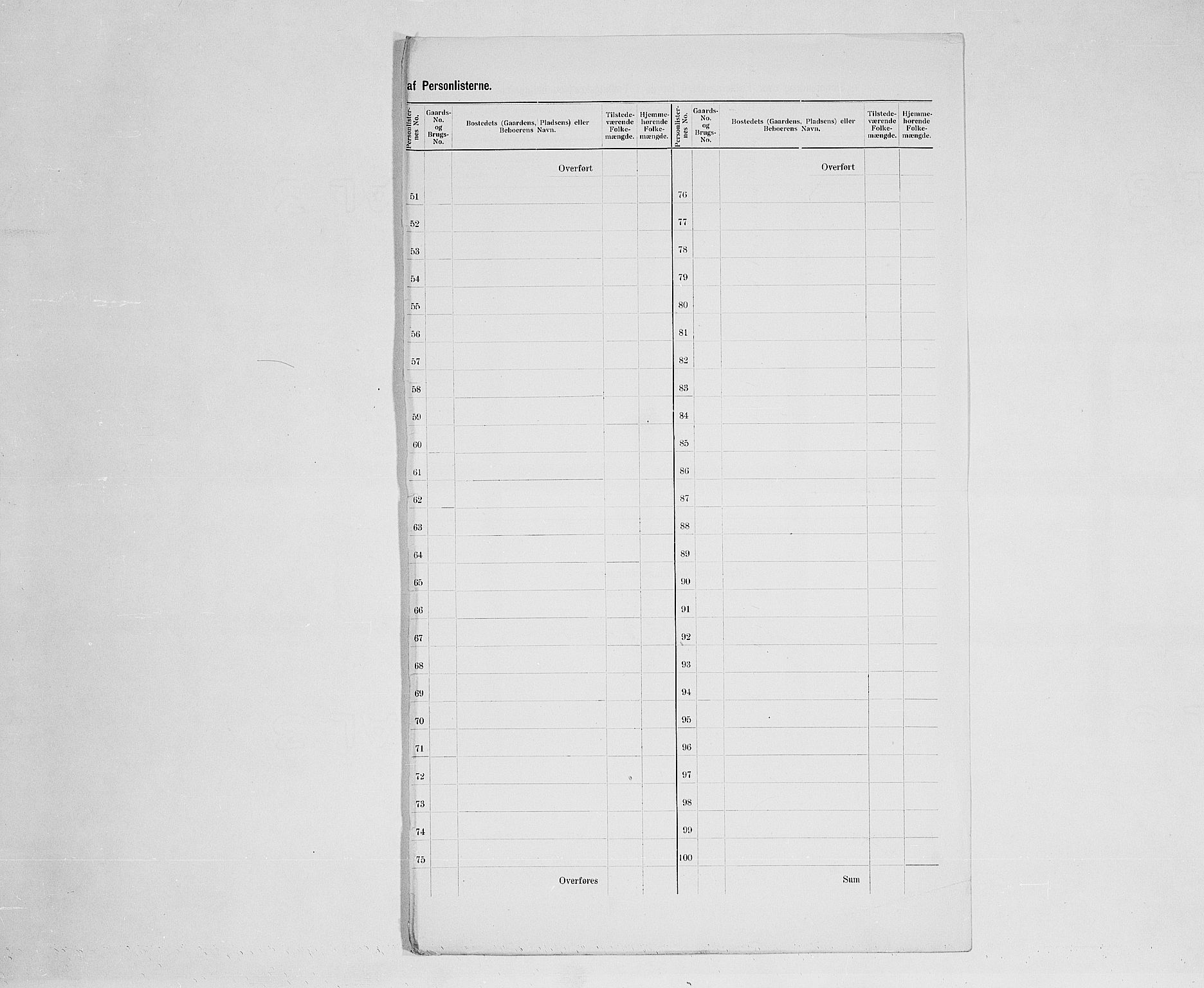 SAH, 1900 census for Tynset, 1900, p. 45