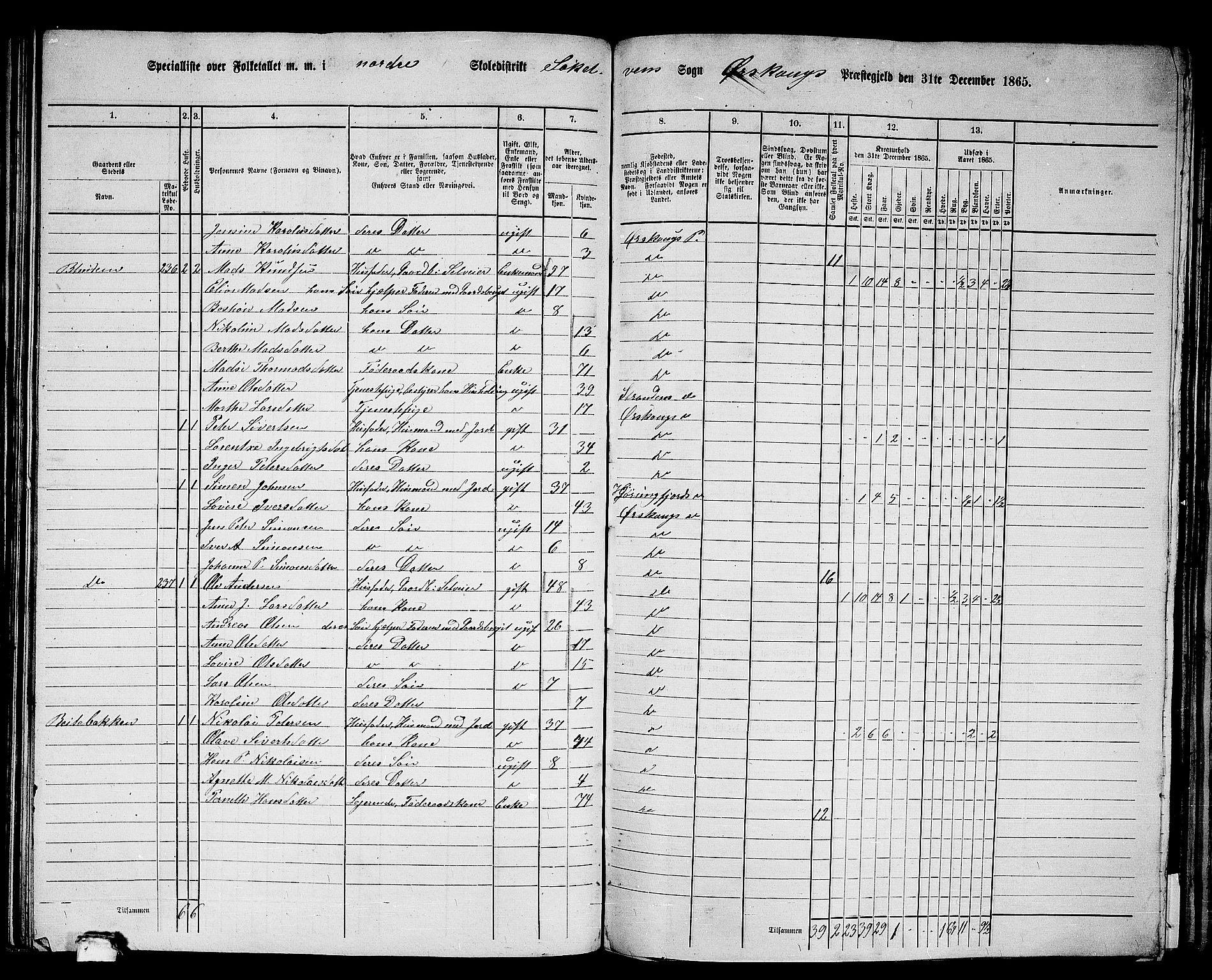 RA, 1865 census for Ørskog, 1865, p. 97