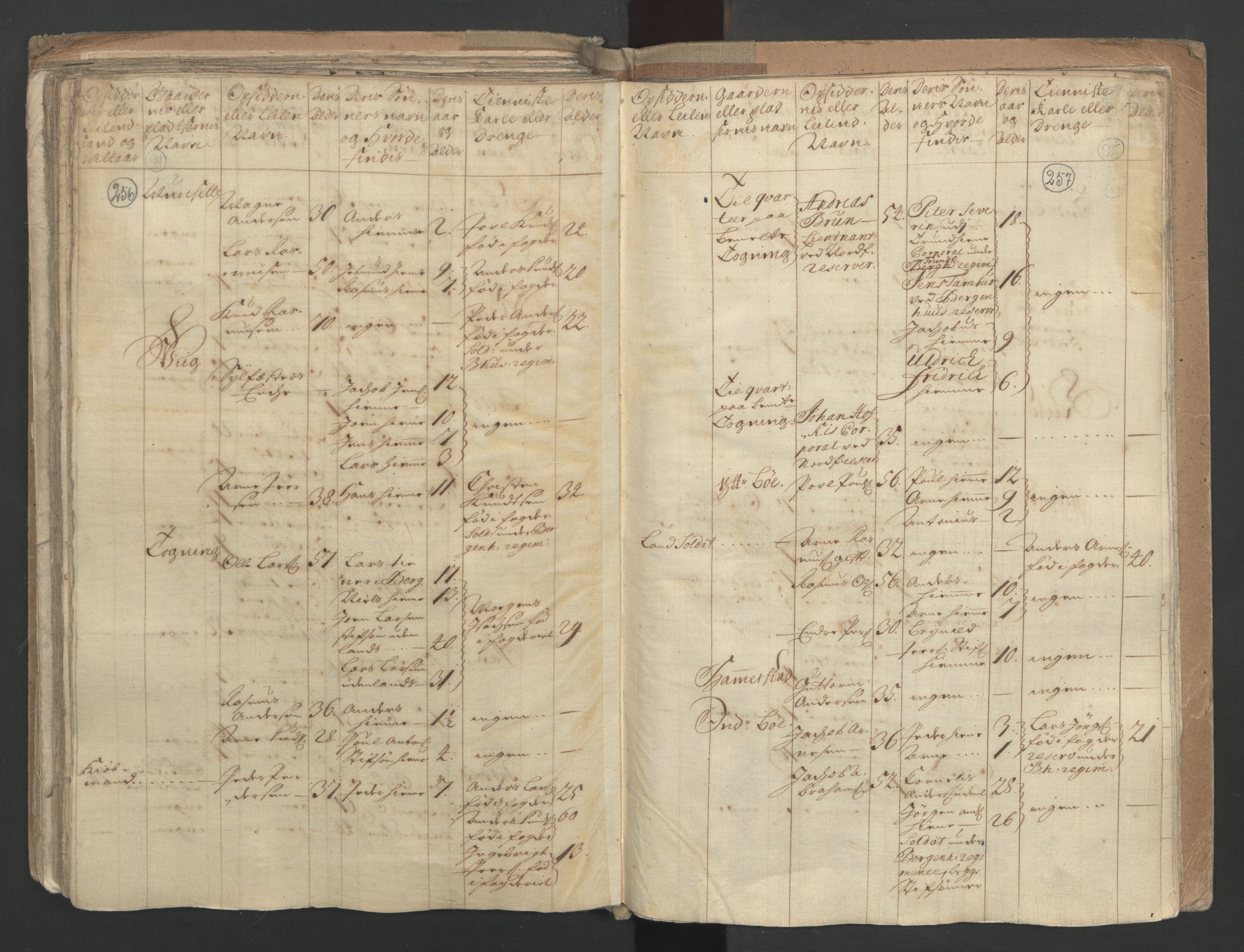 RA, Census (manntall) 1701, no. 9: Sunnfjord fogderi, Nordfjord fogderi and Svanø birk, 1701, p. 256-257