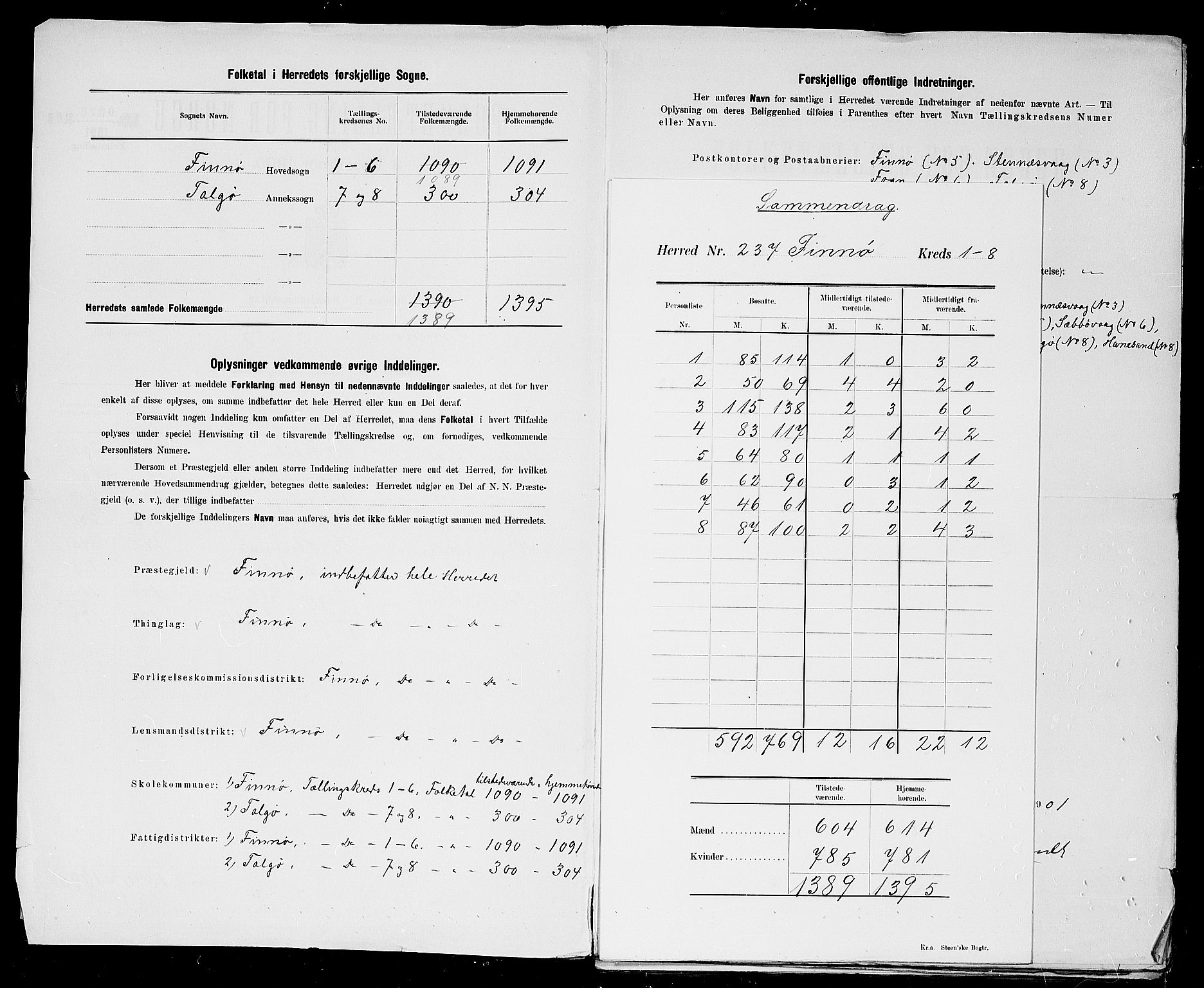 SAST, 1900 census for Finnøy, 1900, p. 4