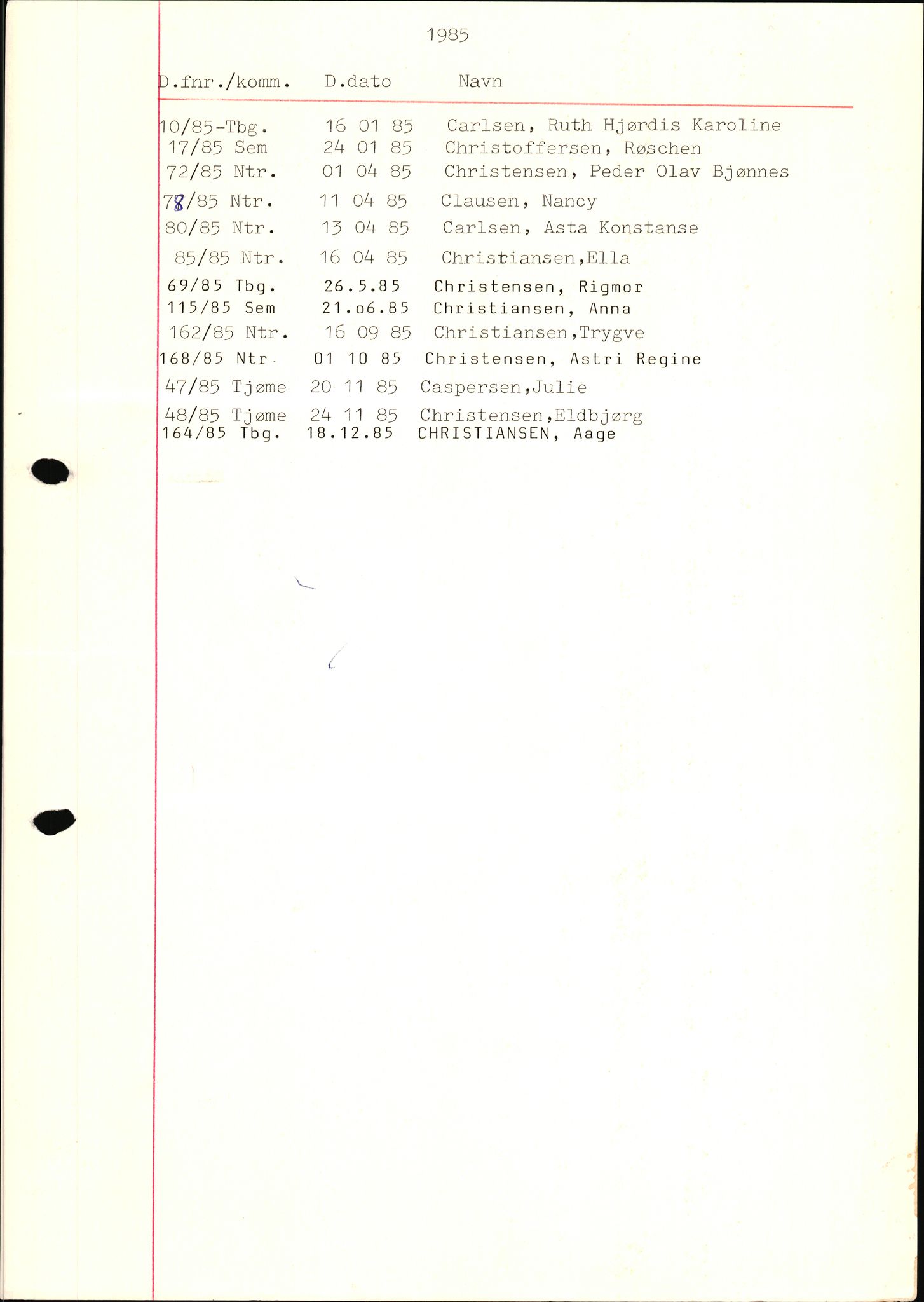 Tønsberg byrett, SAKO/A-1398/H/Hb/L0001: Dødsfallsregister, 1982-1985, p. 21