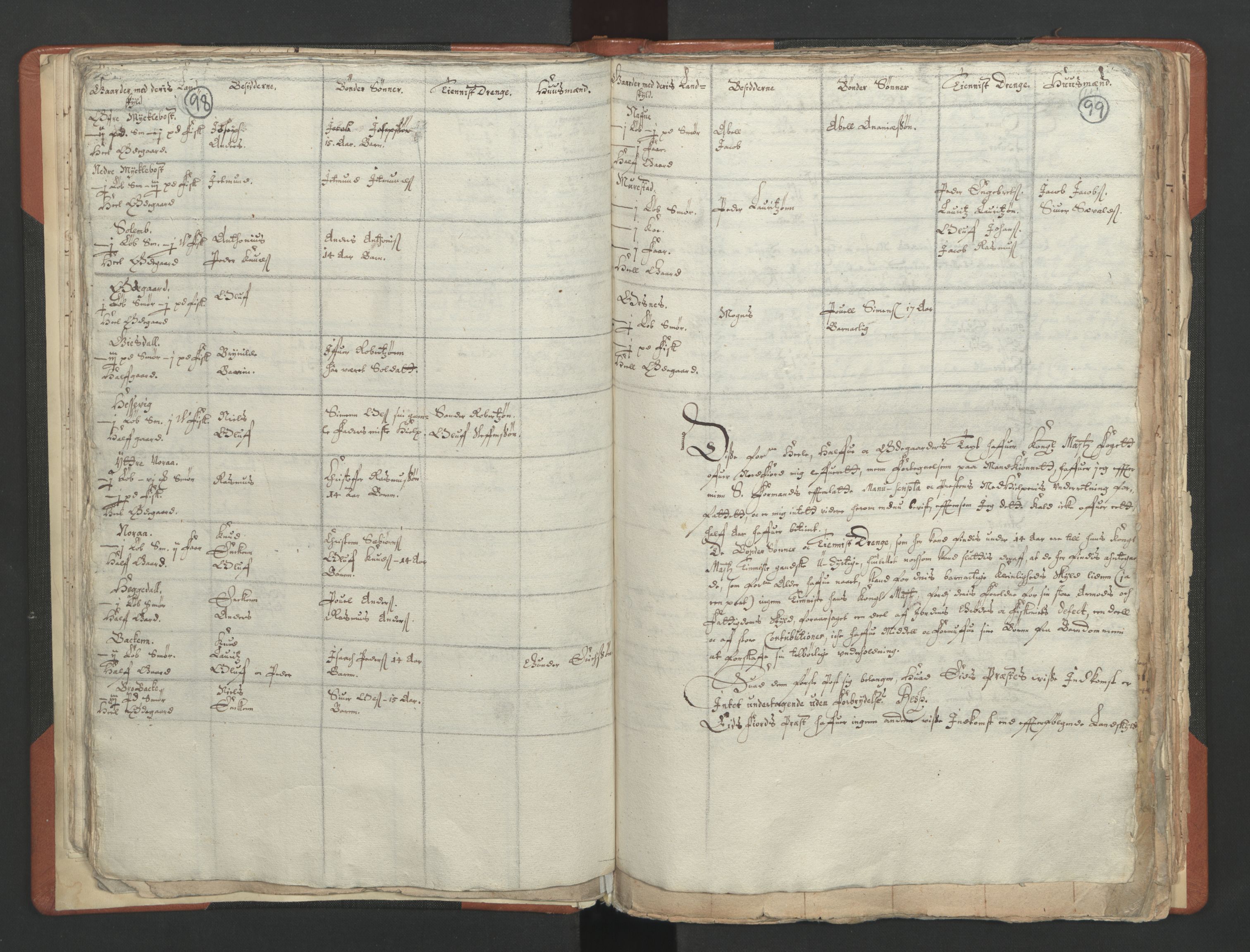 RA, Vicar's Census 1664-1666, no. 25: Nordfjord deanery, 1664-1666, p. 98-99