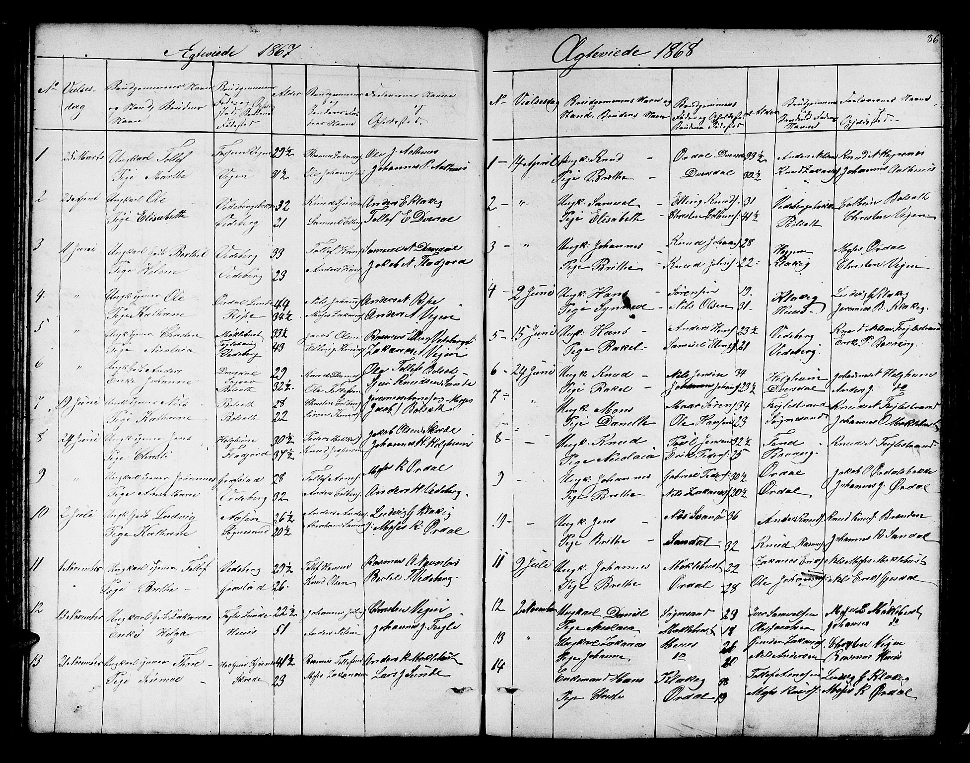Jølster sokneprestembete, SAB/A-80701/H/Hab/Habb/L0001: Parish register (copy) no. B 1, 1853-1887, p. 86