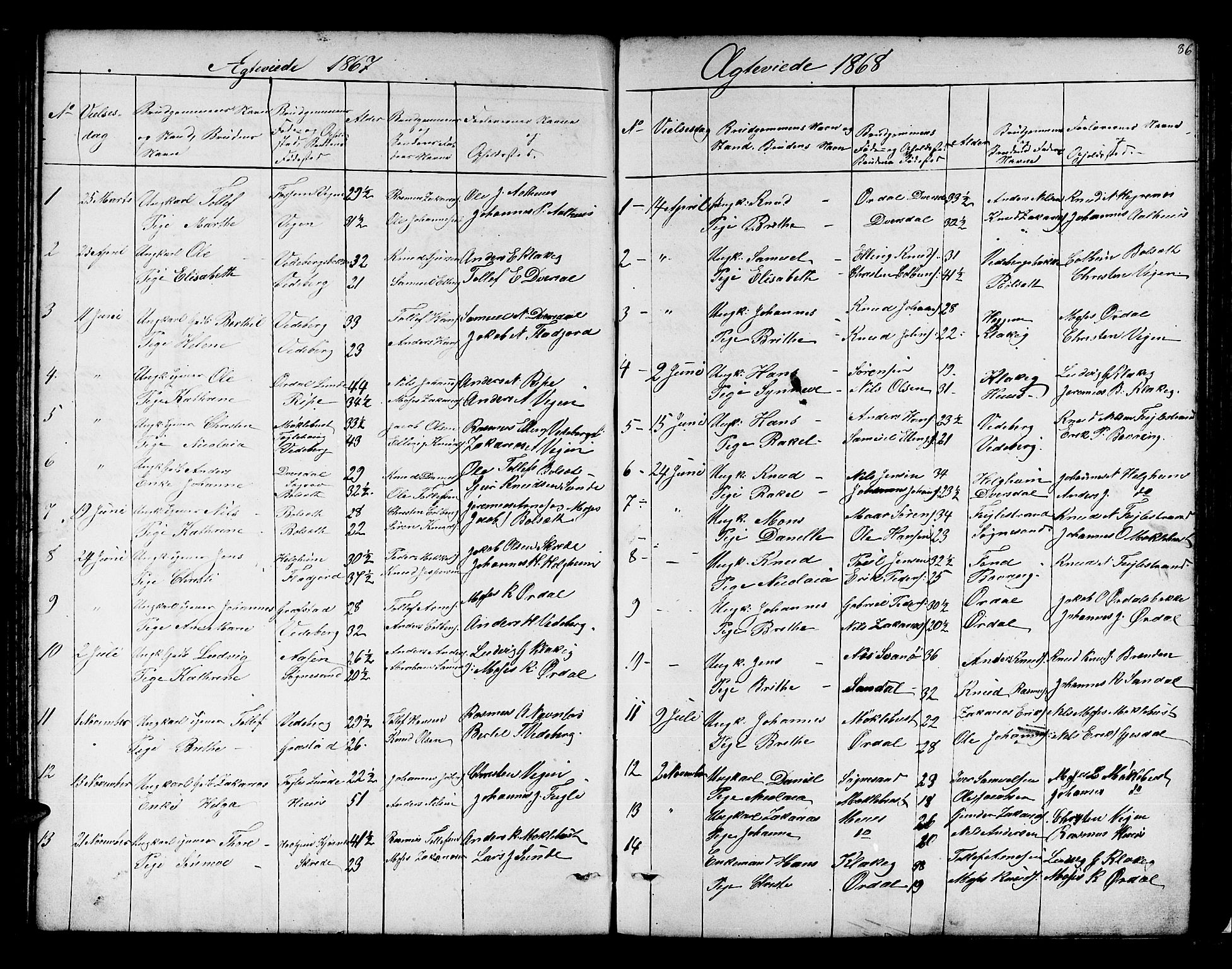 Jølster sokneprestembete, AV/SAB-A-80701/H/Hab/Habb/L0001: Parish register (copy) no. B 1, 1853-1887, p. 86