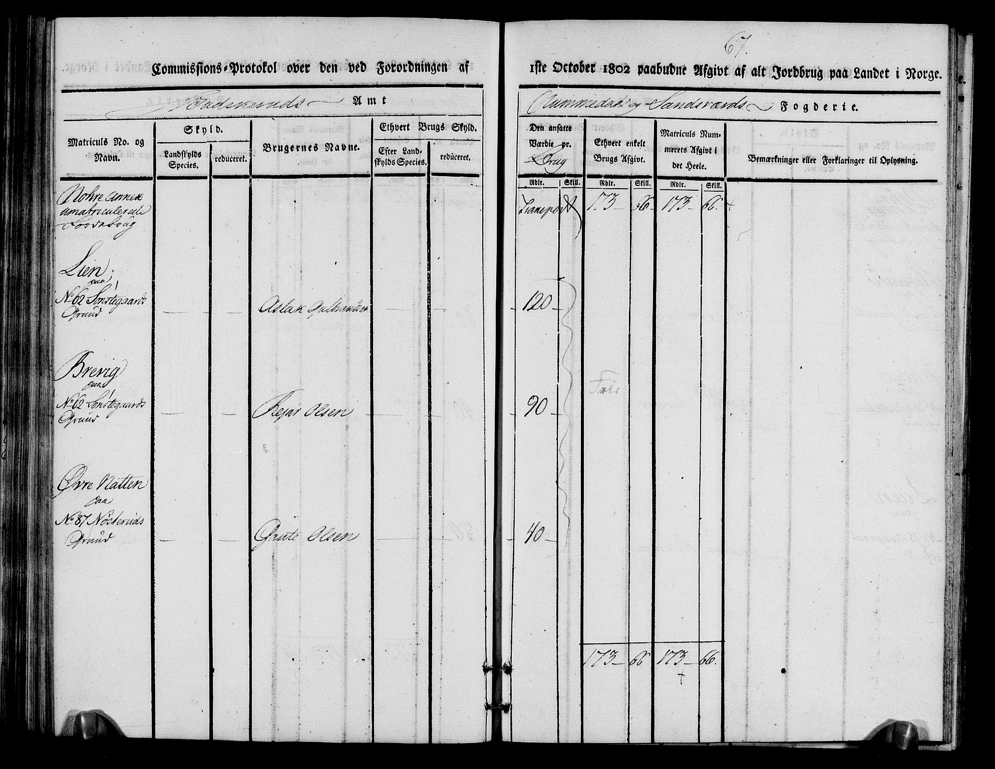 Rentekammeret inntil 1814, Realistisk ordnet avdeling, AV/RA-EA-4070/N/Ne/Nea/L0056b: Numedal og Sandsvær fogderi. Kommisjonsprotokoll over matrikulerte jordbruk i Uvdal og Nore annekser, 1803, p. 67