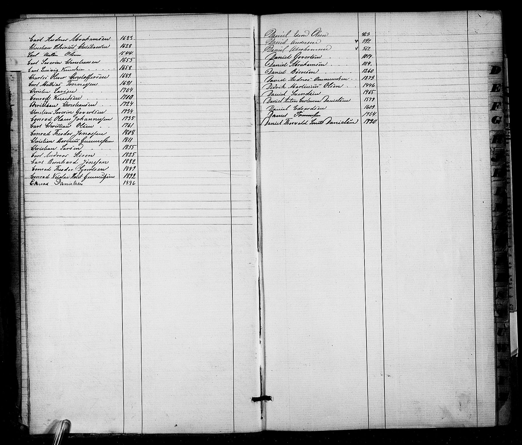 Lillesand mønstringskrets, AV/SAK-2031-0014/F/Fa/L0002: Annotasjonsrulle nr 1-1910 med register, W-8, 1868-1891, p. 6