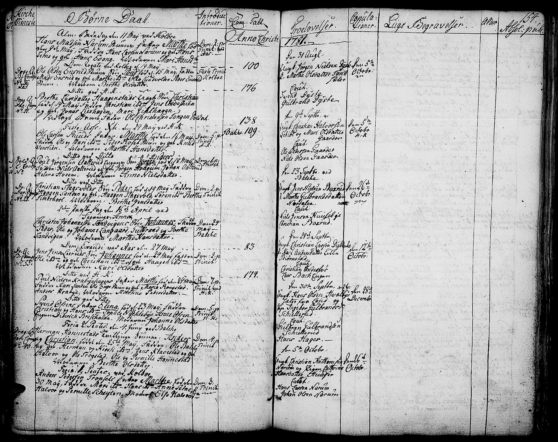Toten prestekontor, SAH/PREST-102/H/Ha/Haa/L0006: Parish register (official) no. 6, 1773-1793, p. 154
