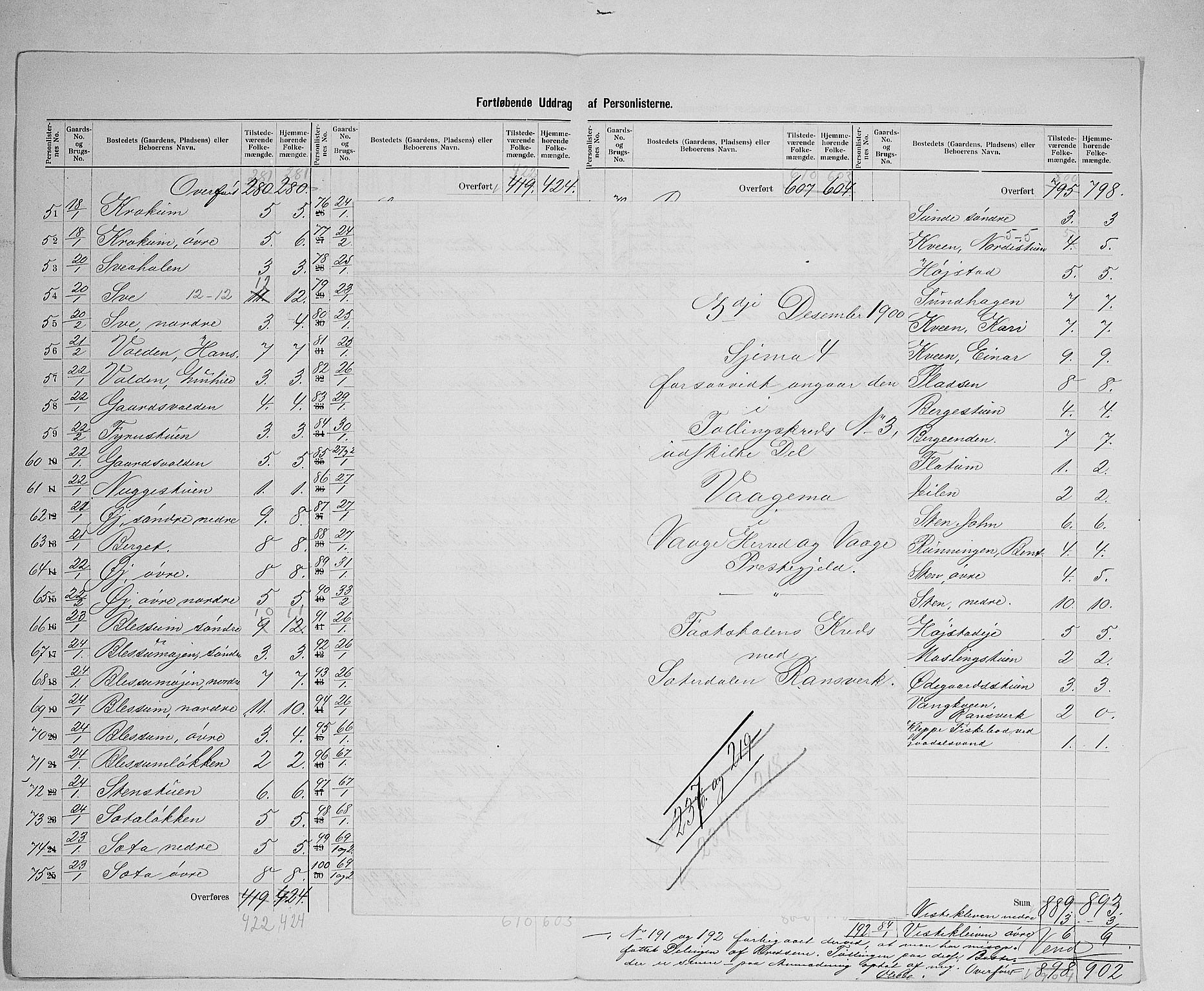 SAH, 1900 census for Vågå, 1900, p. 30