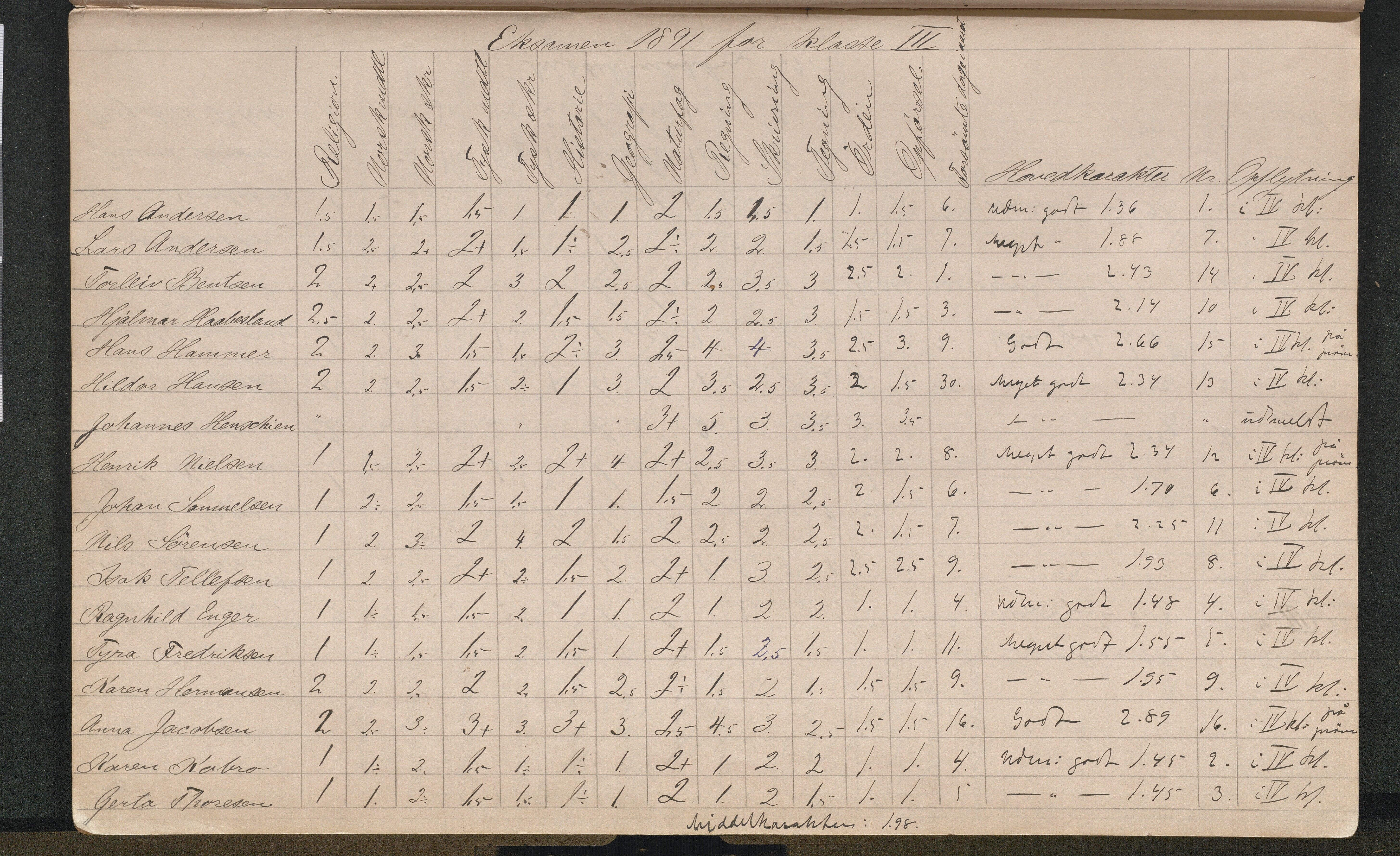 Lillesand kommune, AAKS/KA0926-PK/2/03/L0022: Lillesand Communale Middelskole - Protokoll. Eksamensprotokoll. Opptaksprøver. Årsprøven, 1888-1923