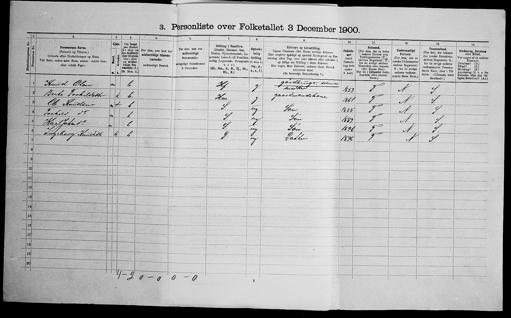 SAK, 1900 census for Gyland, 1900, p. 45