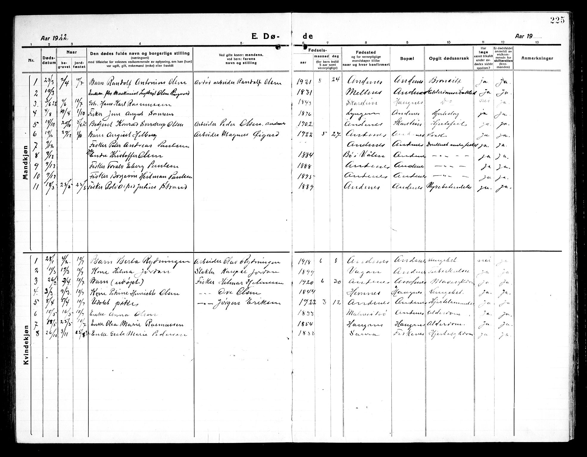 Ministerialprotokoller, klokkerbøker og fødselsregistre - Nordland, SAT/A-1459/899/L1450: Parish register (copy) no. 899C05, 1918-1945, p. 225