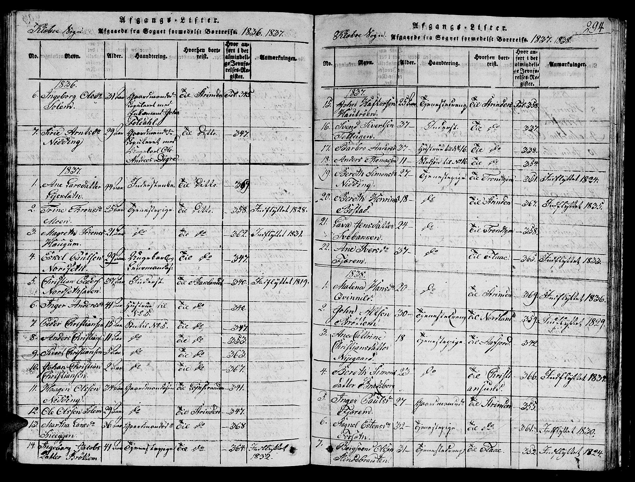 Ministerialprotokoller, klokkerbøker og fødselsregistre - Sør-Trøndelag, AV/SAT-A-1456/618/L0450: Parish register (copy) no. 618C01, 1816-1865, p. 294