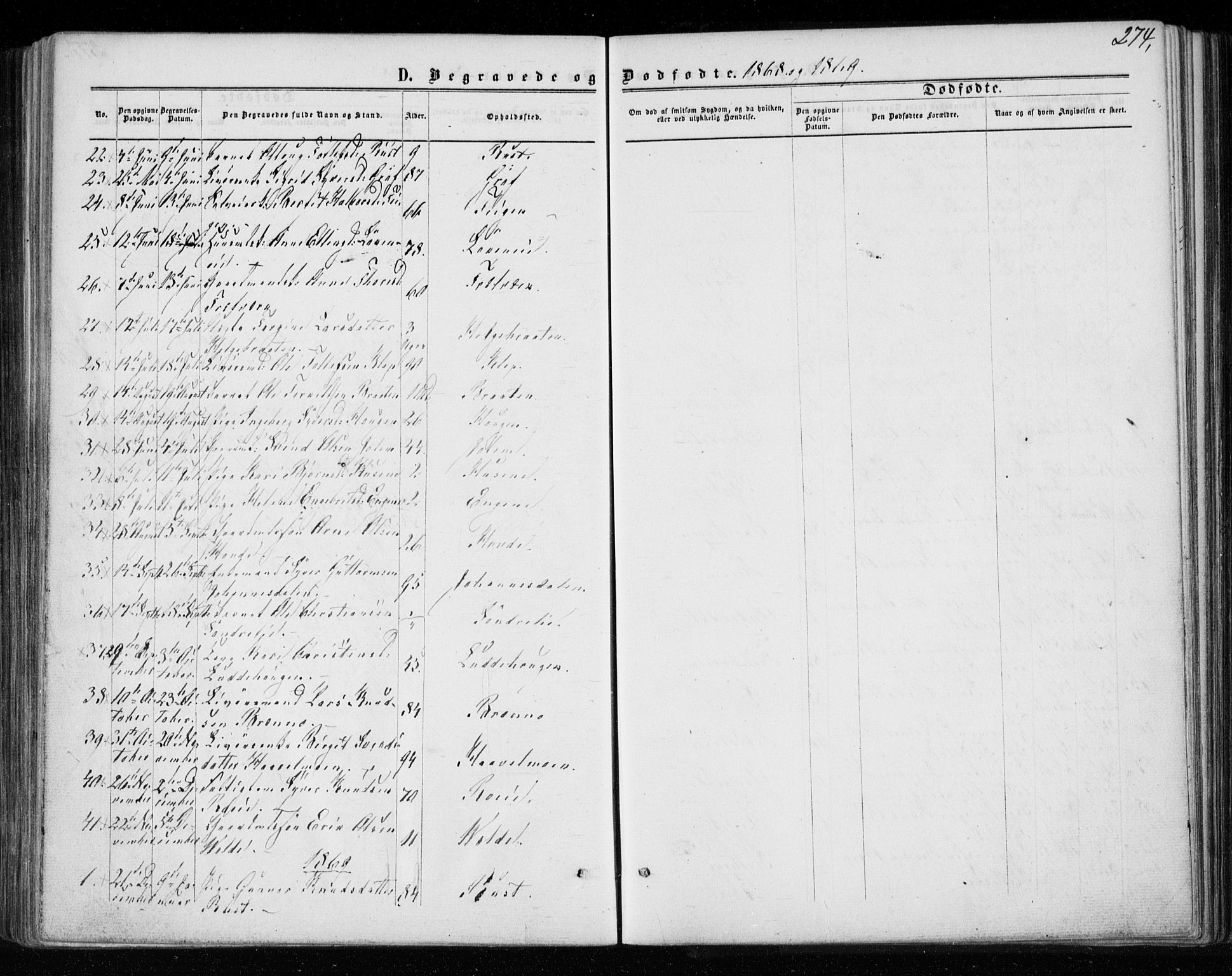 Gol kirkebøker, AV/SAKO-A-226/F/Fa/L0003: Parish register (official) no. I 3, 1863-1875, p. 274