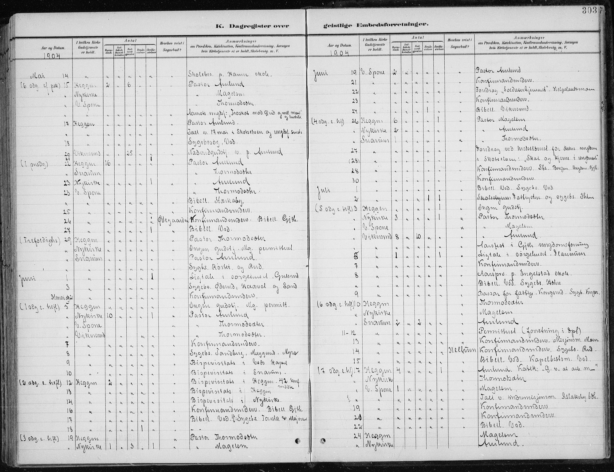 Modum kirkebøker, AV/SAKO-A-234/F/Fa/L0013: Parish register (official) no. 13, 1899-1907, p. 303