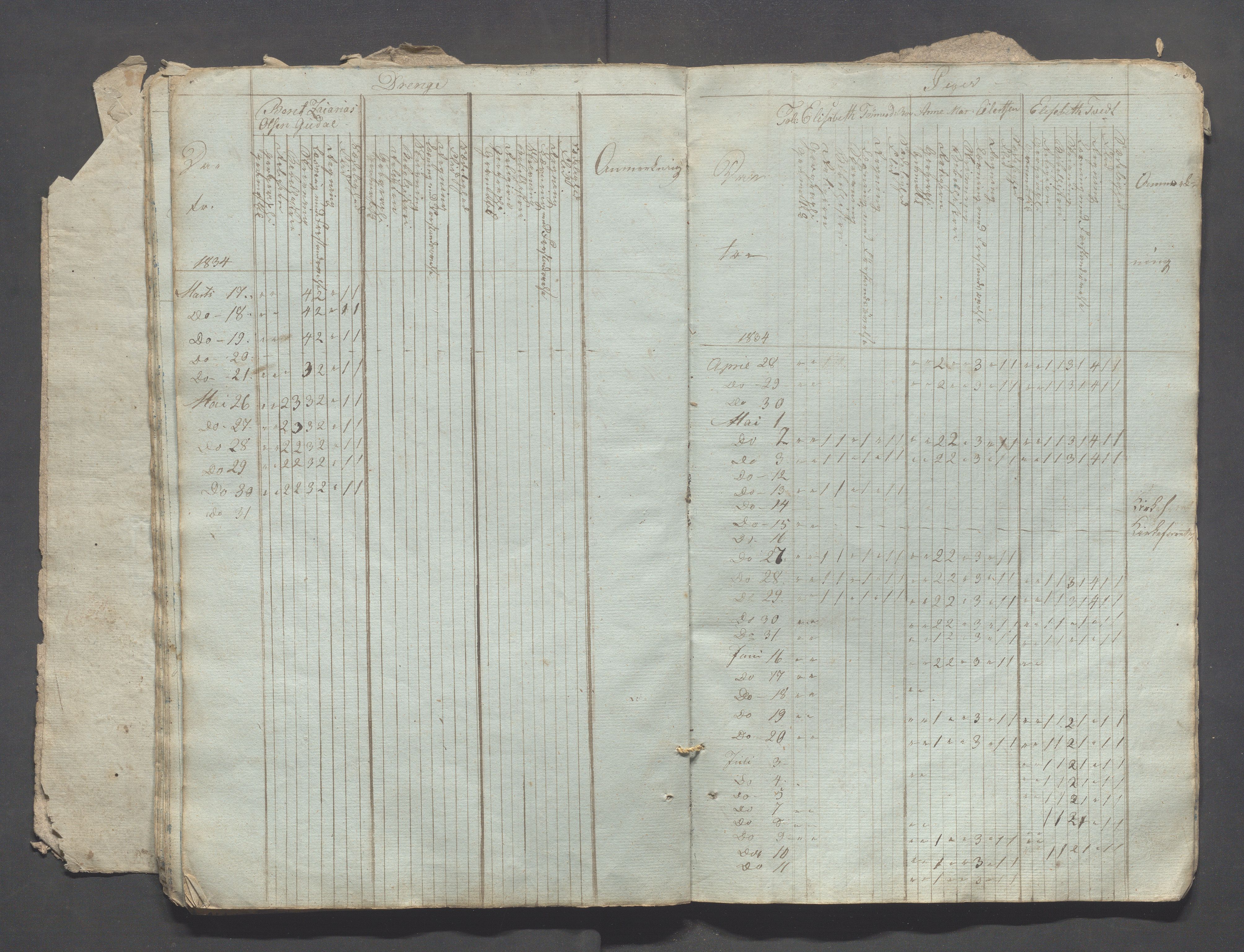 Sokndal kommune- Skolestyret/Skolekontoret, IKAR/K-101142/H/L0002: Skoleprotokoll - Sokndals faste skole, 1833-1837, p. 31