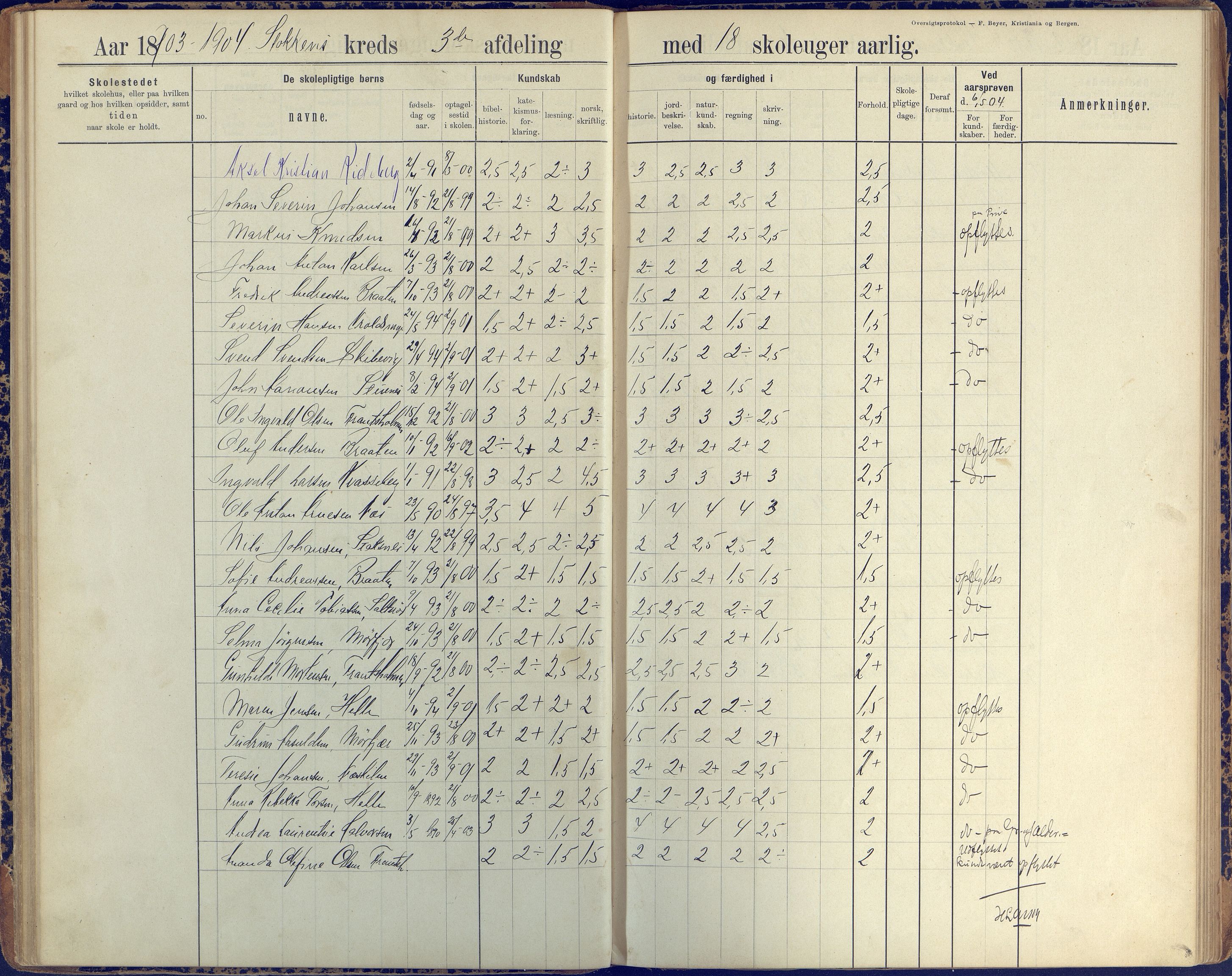 Stokken kommune, AAKS/KA0917-PK/04/04c/L0008: Skoleprotokoll  nederste avd., 1891-1937