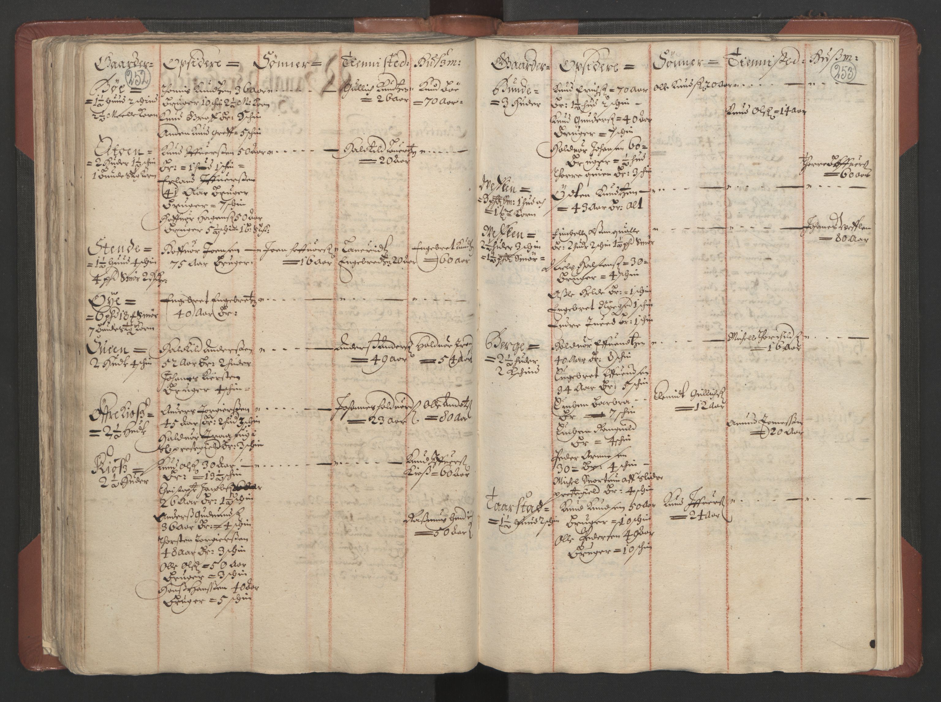 RA, Bailiff's Census 1664-1666, no. 4: Hadeland and Valdres fogderi and Gudbrandsdal fogderi, 1664, p. 252-253