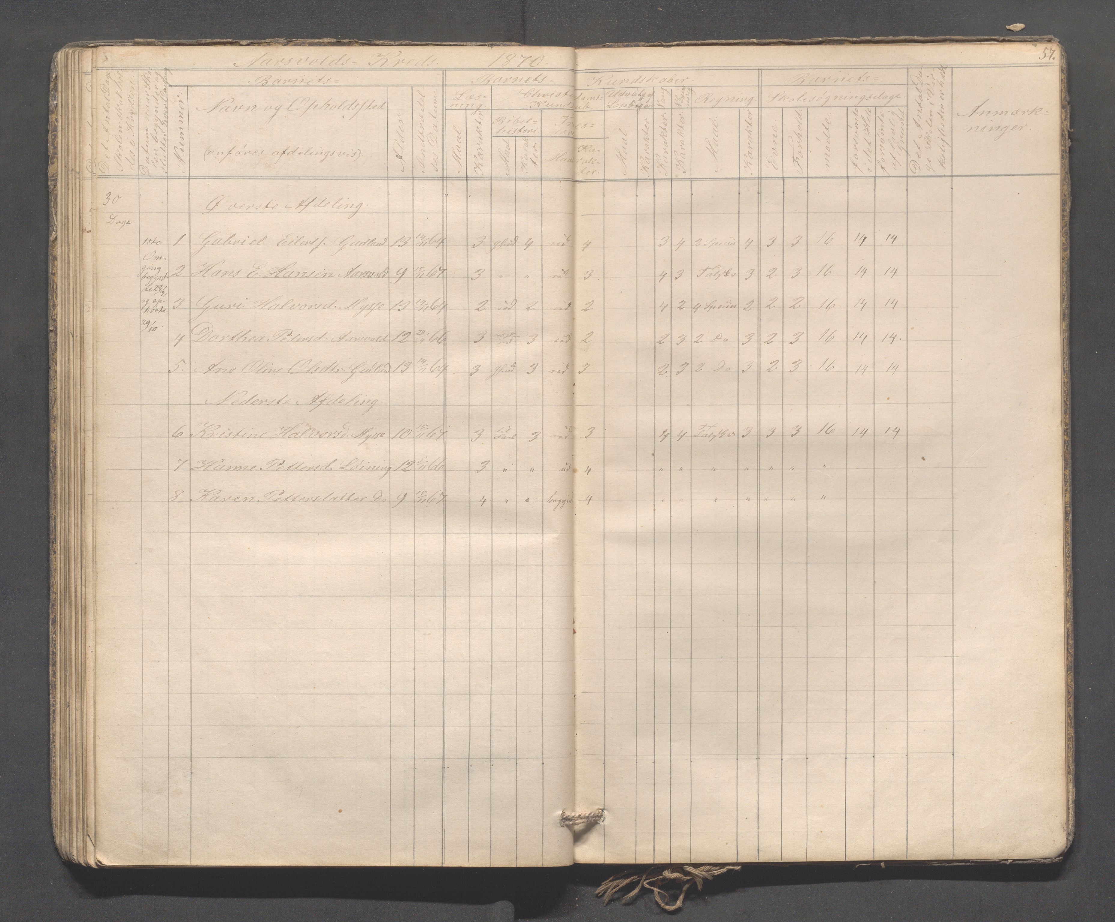 Sokndal kommune- Skolestyret/Skolekontoret, IKAR/K-101142/H/L0009: Skoleprotokoll - Mydland, Årrestad, Årsvoll, 1857-1872, p. 57