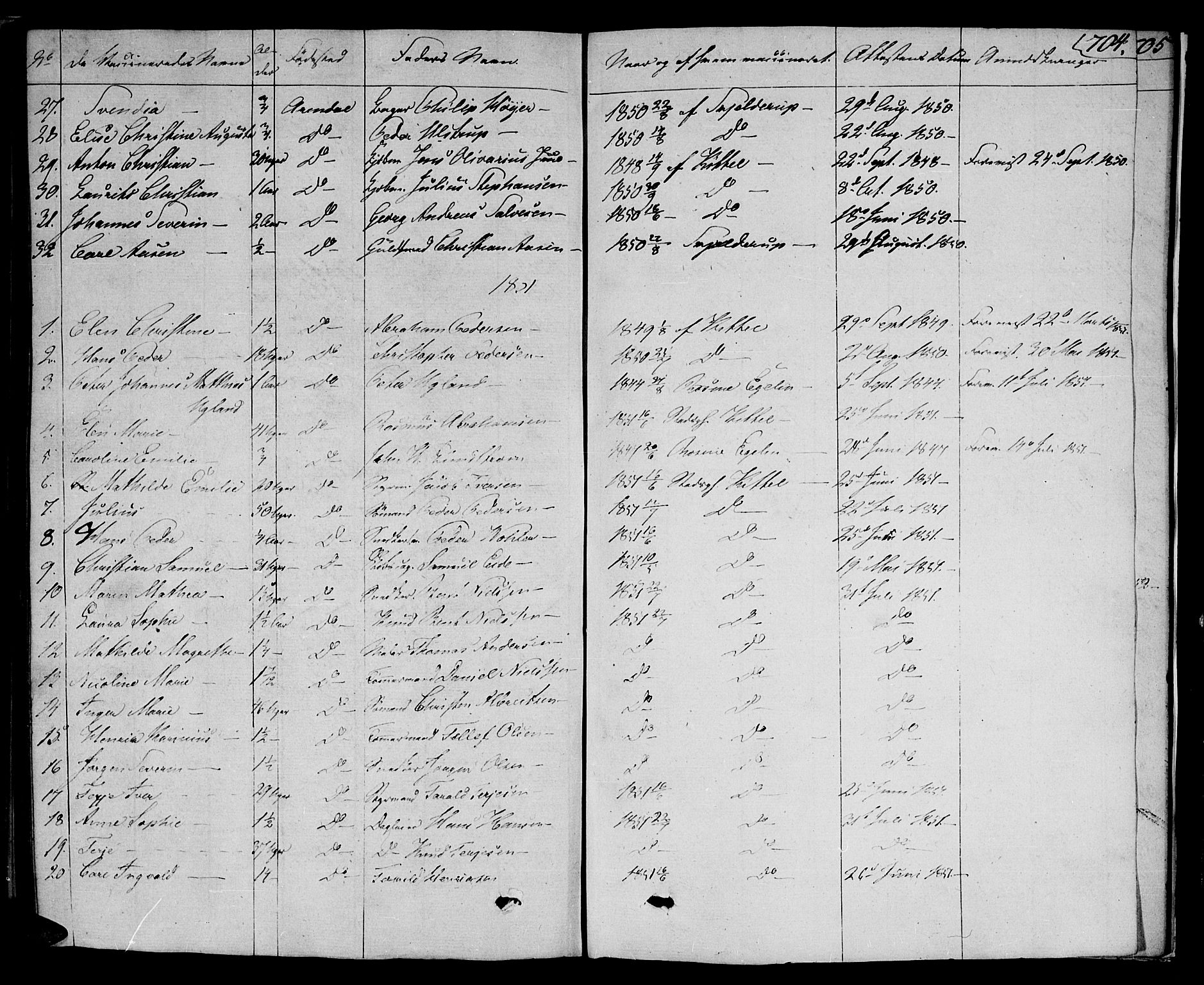 Arendal sokneprestkontor, Trefoldighet, SAK/1111-0040/F/Fa/L0003: Parish register (official) no. A 3, 1805-1868, p. 704