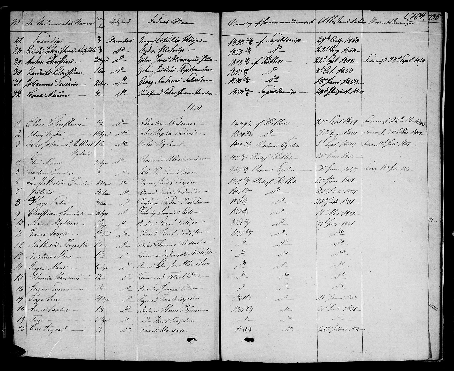 Arendal sokneprestkontor, Trefoldighet, AV/SAK-1111-0040/F/Fa/L0003: Parish register (official) no. A 3, 1805-1868, p. 704